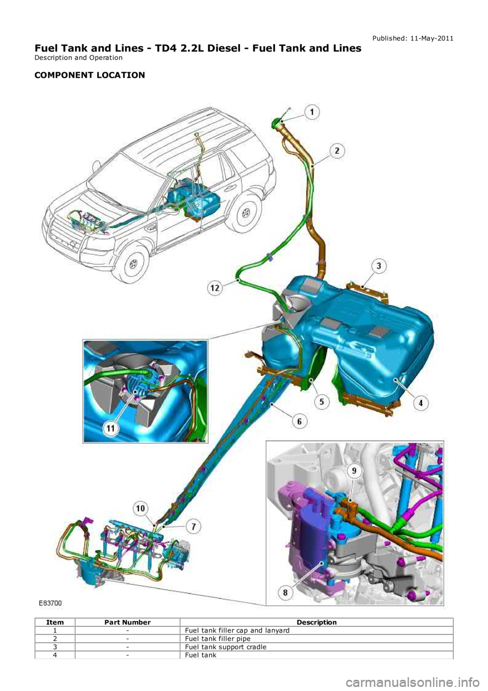 LAND ROVER FRELANDER 2 2006  Repair Manual Publi s hed: 11-May-2011
Fuel Tank and Lines - TD4 2.2L Diesel - Fuel Tank and Lines
Des cript ion and Operat ion
COMPONENT LOCATION
ItemPart NumberDescription1-Fuel tank fill er cap and lanyard
2-Fue