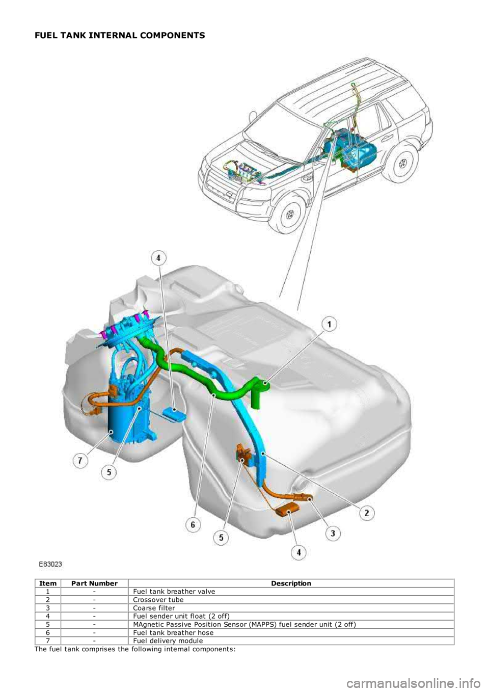 LAND ROVER FRELANDER 2 2006 Repair Manual FUEL TANK INTERNAL COMPONENTS
ItemPart NumberDescription1-Fuel tank breat her valve
2-Cross over t ube
3-Coars e fil ter4-Fuel sender uni t fl oat (2 off)
5-MAgneti c Pass i ve Pos it ion Sens or (MA LAND ROVER FRELANDER 2 2006 Repair Manual FUEL TANK INTERNAL COMPONENTS
ItemPart NumberDescription1-Fuel tank breat her valve
2-Cross over t ube
3-Coars e fil ter4-Fuel sender uni t fl oat (2 off)
5-MAgneti c Pass i ve Pos it ion Sens or (MA