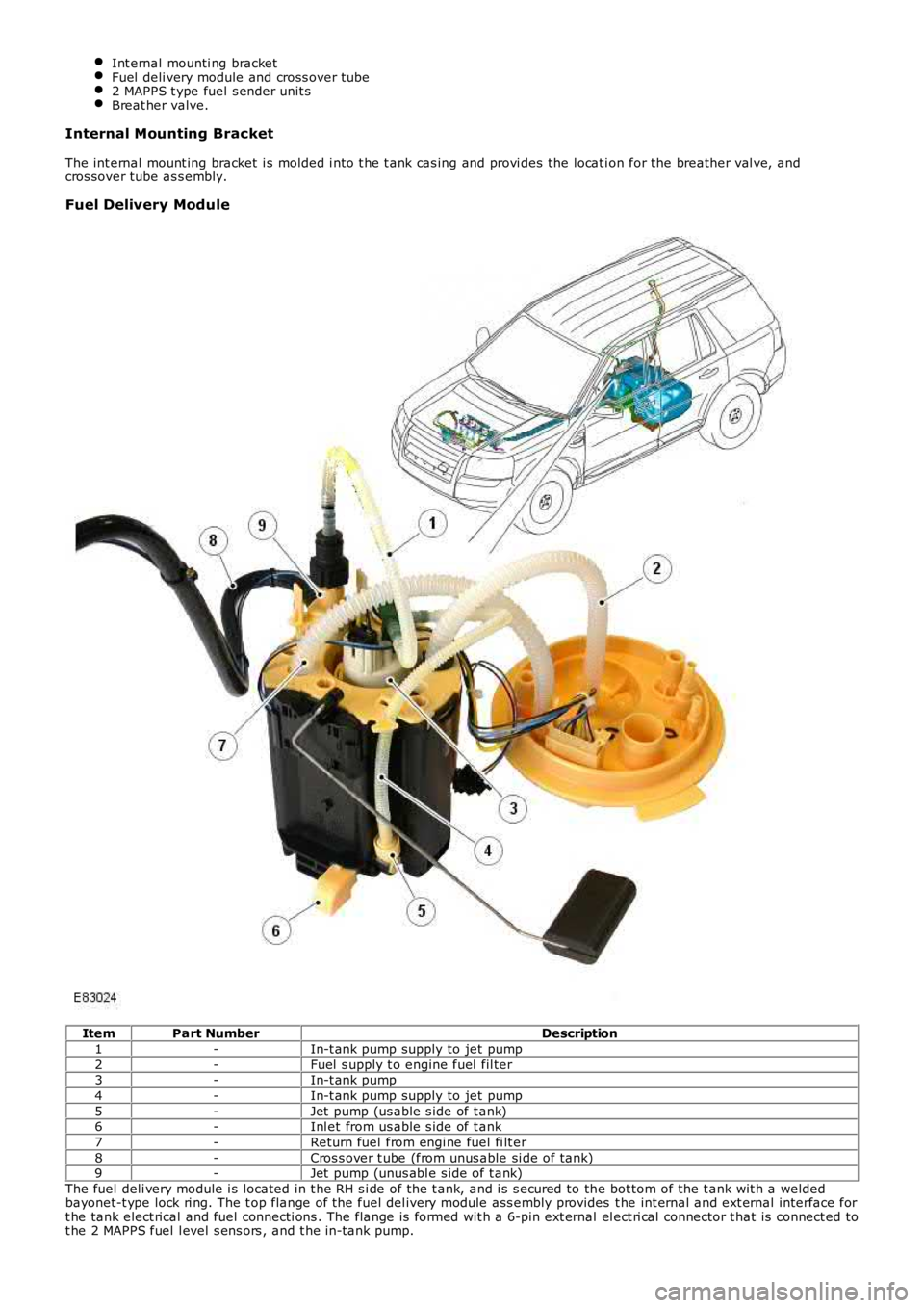LAND ROVER FRELANDER 2 2006 Repair Manual Int ernal mounti ng bracketFuel deli very module and cross over tube2 MAPPS t ype fuel s ender unit sBreat her valve.
Internal Mounting Bracket
The int ernal mount ing bracket i s molded i nto t he LAND ROVER FRELANDER 2 2006 Repair Manual Int ernal mounti ng bracketFuel deli very module and cross over tube2 MAPPS t ype fuel s ender unit sBreat her valve.
Internal Mounting Bracket
The int ernal mount ing bracket i s molded i nto t he