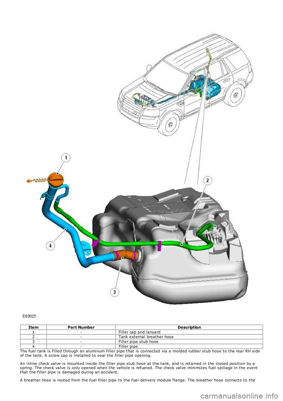 LAND ROVER FRELANDER 2 2006 Repair Manual ItemPart NumberDescription
1-Fi ll er cap and l anyard2-Tank ext ernal breather hos e
3-Fi ll er pi pe s tub hos e
4-Fi ll er pi peThe fuel t ank is fil led t hrough an alumi num fil ler pipe t hat LAND ROVER FRELANDER 2 2006 Repair Manual ItemPart NumberDescription
1-Fi ll er cap and l anyard2-Tank ext ernal breather hos e
3-Fi ll er pi pe s tub hos e
4-Fi ll er pi peThe fuel t ank is fil led t hrough an alumi num fil ler pipe t hat