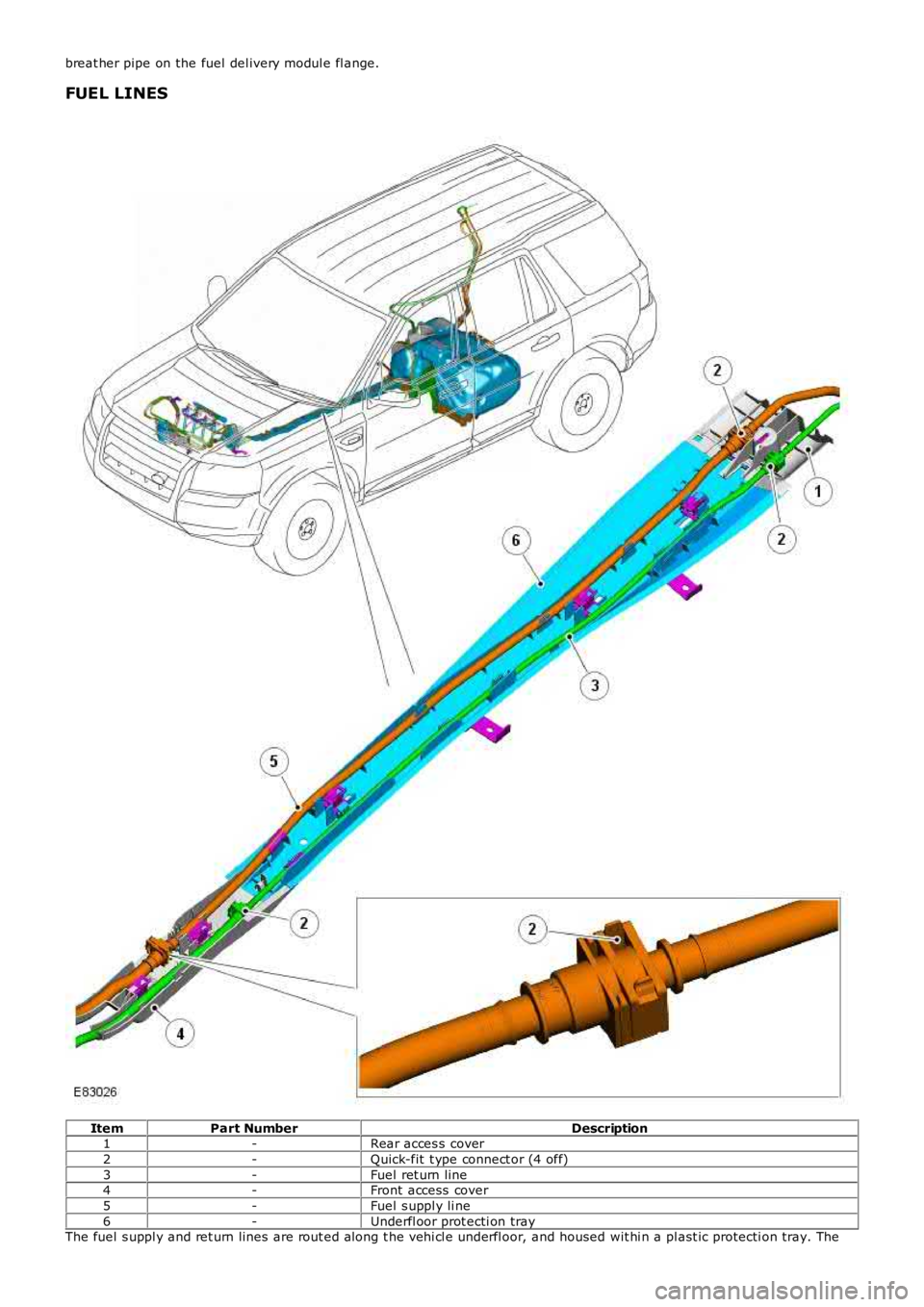 LAND ROVER FRELANDER 2 2006 Repair Manual breat her pipe on the fuel del ivery modul e fl ange.
FUEL LINES
ItemPart NumberDescription1-Rear acces s cover
2-Quick-fit t ype connect or (4 off)
3-Fuel ret urn line4-Front access cover
5-Fuel LAND ROVER FRELANDER 2 2006 Repair Manual breat her pipe on the fuel del ivery modul e fl ange.
FUEL LINES
ItemPart NumberDescription1-Rear acces s cover
2-Quick-fit t ype connect or (4 off)
3-Fuel ret urn line4-Front access cover
5-Fuel