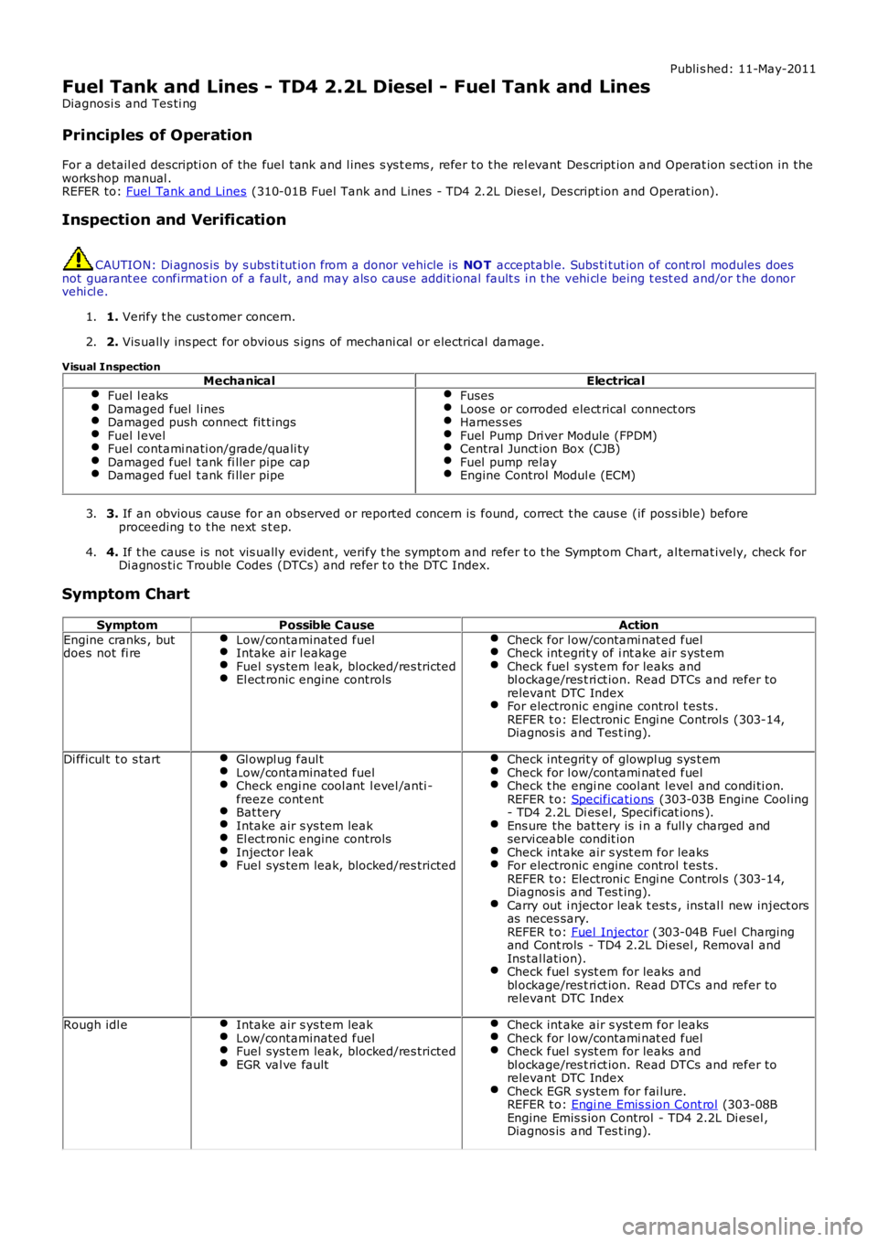 LAND ROVER FRELANDER 2 2006 Repair Manual Publi s hed: 11-May-2011
Fuel Tank and Lines - TD4 2.2L Diesel - Fuel Tank and Lines
Diagnosi s and Tes ti ng
Principles of Operation
For a detail ed descripti on of the fuel tank and l ines s ys t e LAND ROVER FRELANDER 2 2006 Repair Manual Publi s hed: 11-May-2011
Fuel Tank and Lines - TD4 2.2L Diesel - Fuel Tank and Lines
Diagnosi s and Tes ti ng
Principles of Operation
For a detail ed descripti on of the fuel tank and l ines s ys t e