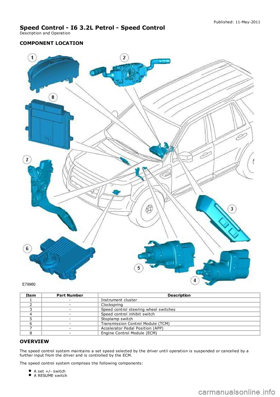 LAND ROVER FRELANDER 2 2006 Repair Manual Publi s hed: 11-May-2011
Speed Control - I6 3.2L Petrol - Speed Control
Des cript ion and Operat ion
COMPONENT LOCATION
ItemPart NumberDescription1-Ins t rument clus ter
2-Clockspring
3-Speed cont ro LAND ROVER FRELANDER 2 2006 Repair Manual Publi s hed: 11-May-2011
Speed Control - I6 3.2L Petrol - Speed Control
Des cript ion and Operat ion
COMPONENT LOCATION
ItemPart NumberDescription1-Ins t rument clus ter
2-Clockspring
3-Speed cont ro