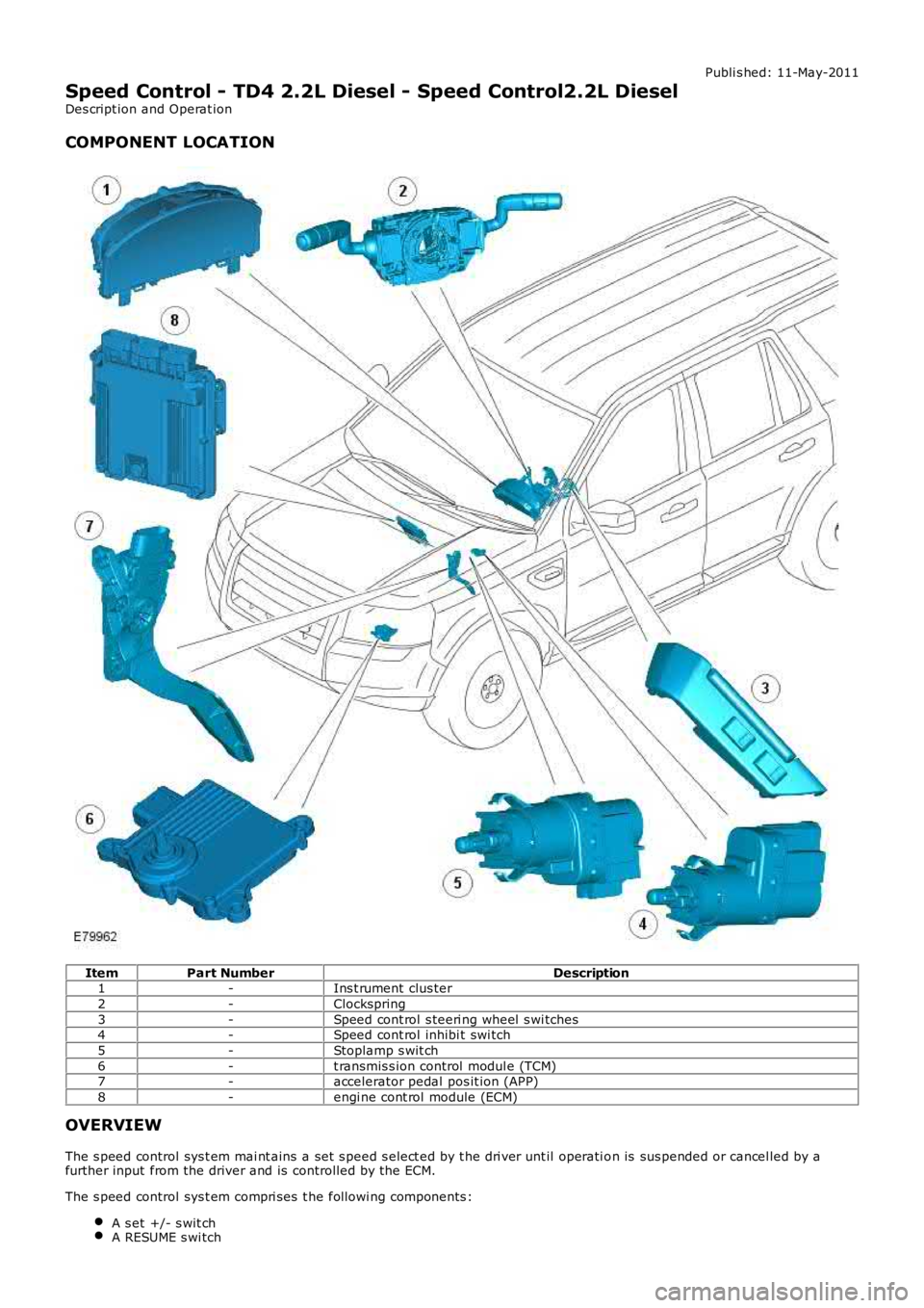LAND ROVER FRELANDER 2 2006  Repair Manual Publi s hed: 11-May-2011
Speed Control - TD4 2.2L Diesel - Speed Control2.2L Diesel
Des cript ion and Operat ion
COMPONENT LOCATION
ItemPart NumberDescription1-Ins t rument  clus ter
2-Clockspring
3-S