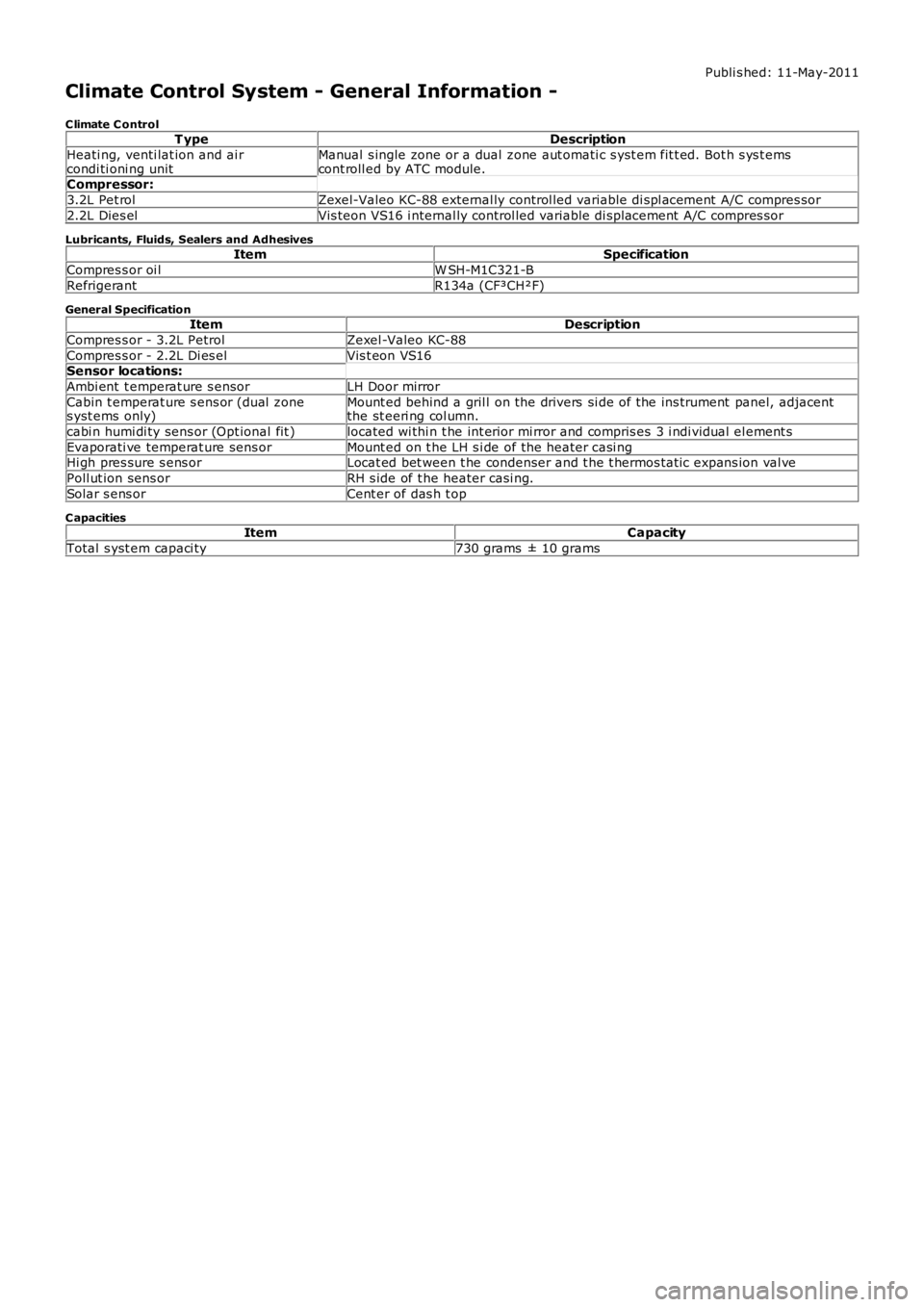 LAND ROVER FRELANDER 2 2006  Repair Manual Publi s hed: 11-May-2011
Climate Control System - General Information -
C limate C ontrolT ypeDescription
Heati ng, venti lat ion and ai rcondi ti oni ng unitManual  s ingle zone or a dual zone aut om