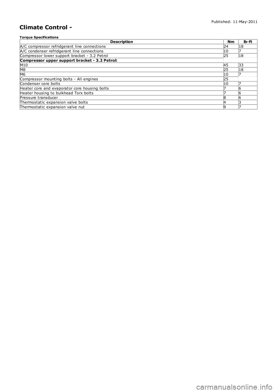 LAND ROVER FRELANDER 2 2006  Repair Manual Publi s hed: 11-May-2011
Climate Control -
Torque SpecificationsDescriptionNmlb-ft
A/C compres sor refridgerant li ne connect ions2418
A/C condens er refridgerant li ne connecti ons107Compres s or low