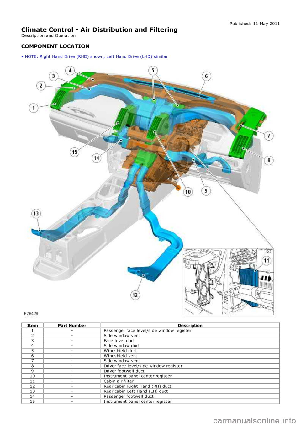 LAND ROVER FRELANDER 2 2006  Repair Manual Publi s hed: 11-May-2011
Climate Control - Air Distribution and Filtering
Des cript ion and Operat ion
COMPONENT LOCATION
• NOTE: Right  Hand Drive (RHD) shown, Left  Hand Drive (LHD) si mil ar
Item