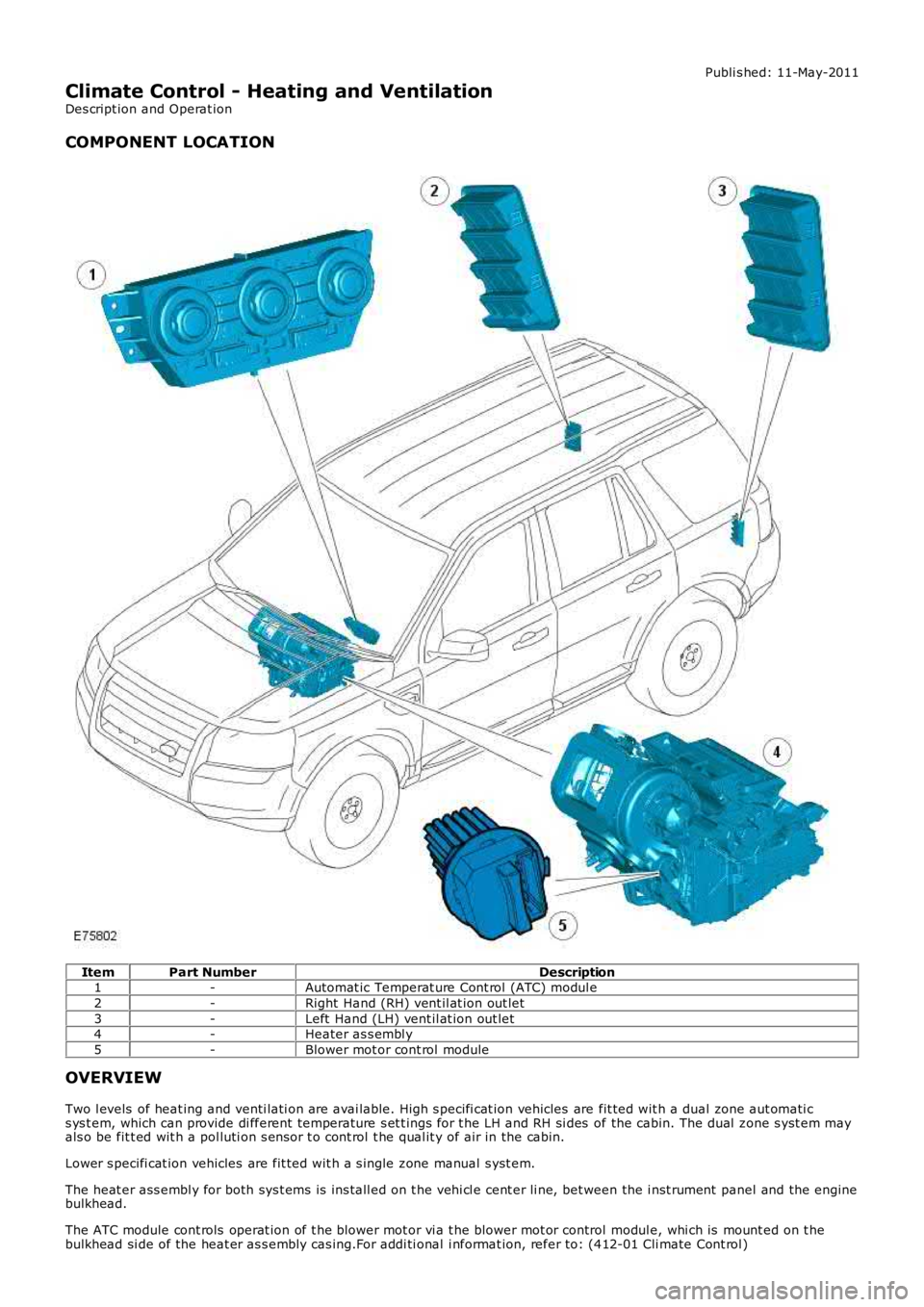 LAND ROVER FRELANDER 2 2006  Repair Manual Publi s hed: 11-May-2011
Climate Control - Heating and Ventilation
Des cript ion and Operat ion
COMPONENT LOCATION
ItemPart NumberDescription1-Automat ic Temperat ure Cont rol  (ATC) modul e
2-Right  