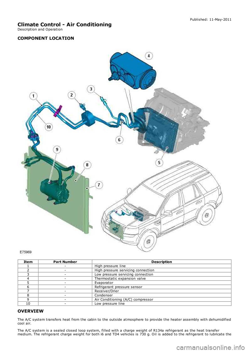 LAND ROVER FRELANDER 2 2006  Repair Manual Publi s hed: 11-May-2011
Climate Control - Air Conditioning
Des cript ion and Operat ion
COMPONENT LOCATION
ItemPart NumberDescription1-High press ure li ne
2-High press ure servicing connecti on
3-Lo