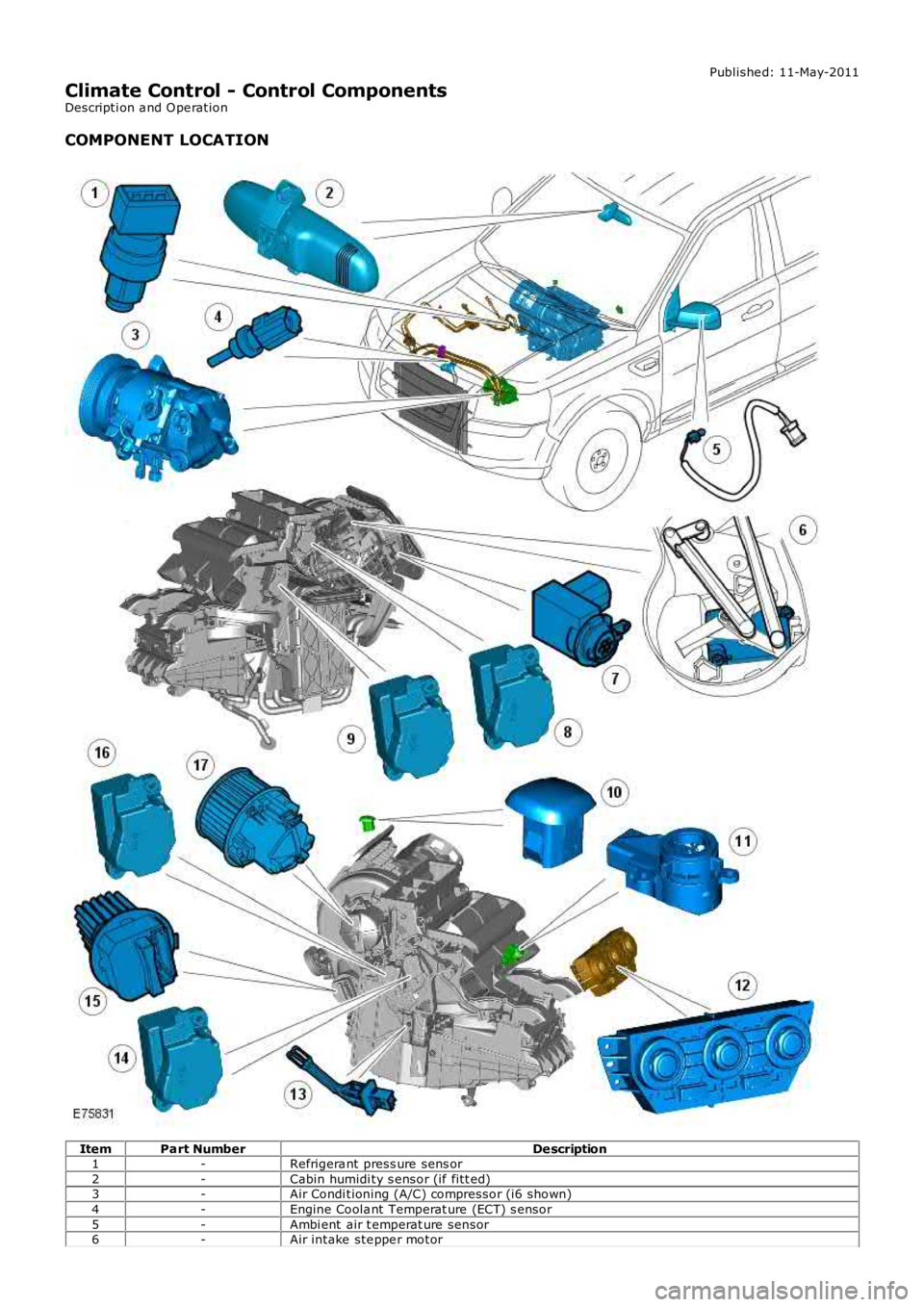 LAND ROVER FRELANDER 2 2006  Repair Manual Publishe d: 11-May-2011
Climate Control - Control ComponentsDescripti on a nd O pe ration
COMPONENT LOCATION
ItemPart NumberDe scription1-Refrigera nt press ure  sens or2-Cabin humidi ty s ensor (if  