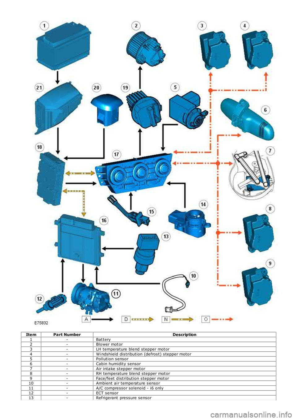 LAND ROVER FRELANDER 2 2006 Repair Manual Ite mPart NumberDescription1-Bat tery2-Blower mot or3-LH tempera ture ble nd stepper mot or4-W i ndshield dis tribution (de fros t) s tepper motor5-Pol lution s ensor6-Cabin humidity sensor7-Air i LAND ROVER FRELANDER 2 2006 Repair Manual Ite mPart NumberDescription1-Bat tery2-Blower mot or3-LH tempera ture ble nd stepper mot or4-W i ndshield dis tribution (de fros t) s tepper motor5-Pol lution s ensor6-Cabin humidity sensor7-Air i