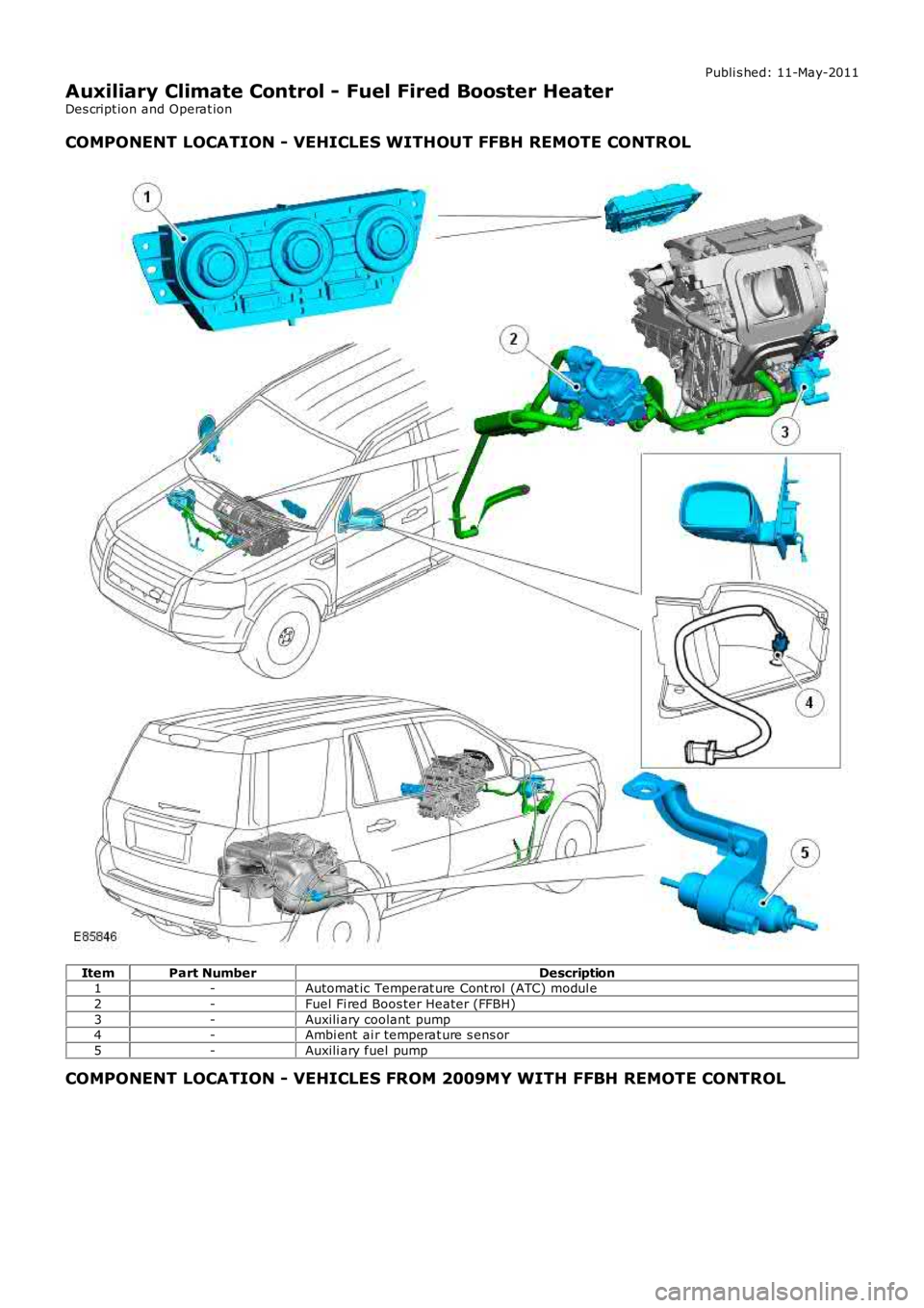 LAND ROVER FRELANDER 2 2006  Repair Manual Publi s hed: 11-May-2011
Auxiliary Climate Control - Fuel Fired Booster Heater
Des cript ion and Operat ion
COMPONENT LOCATION - VEHICLES WITHOUT FFBH REMOTE CONTROL
ItemPart NumberDescription1-Automa