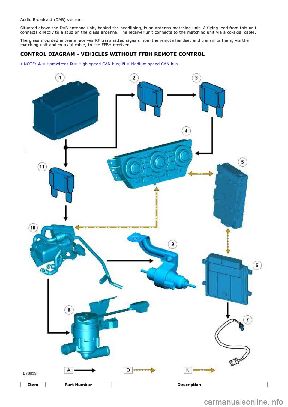 LAND ROVER FRELANDER 2 2006  Repair Manual Audio Broadcast  (DAB) s yst em.
Sit uat ed above the DAB antenna unit , behi nd the headli ni ng, is  an ant enna matching unit . A flying lead from this  uni tconnects  di rectl y t o a s t ud on th