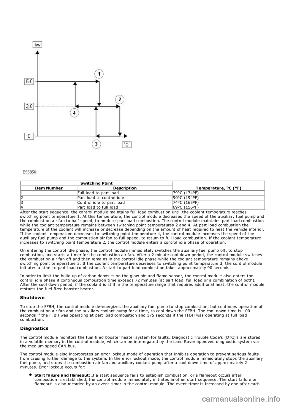 LAND ROVER FRELANDER 2 2006  Repair Manual Switching Point
T emperature, ºC (ºF)Item NumberDescription1Full  l oad to part load79ºC (174ºF)
2Part  load t o cont rol  idl e90ºC (194ºF)
3Control idle to part load74ºC (165ºF)4Part  load t