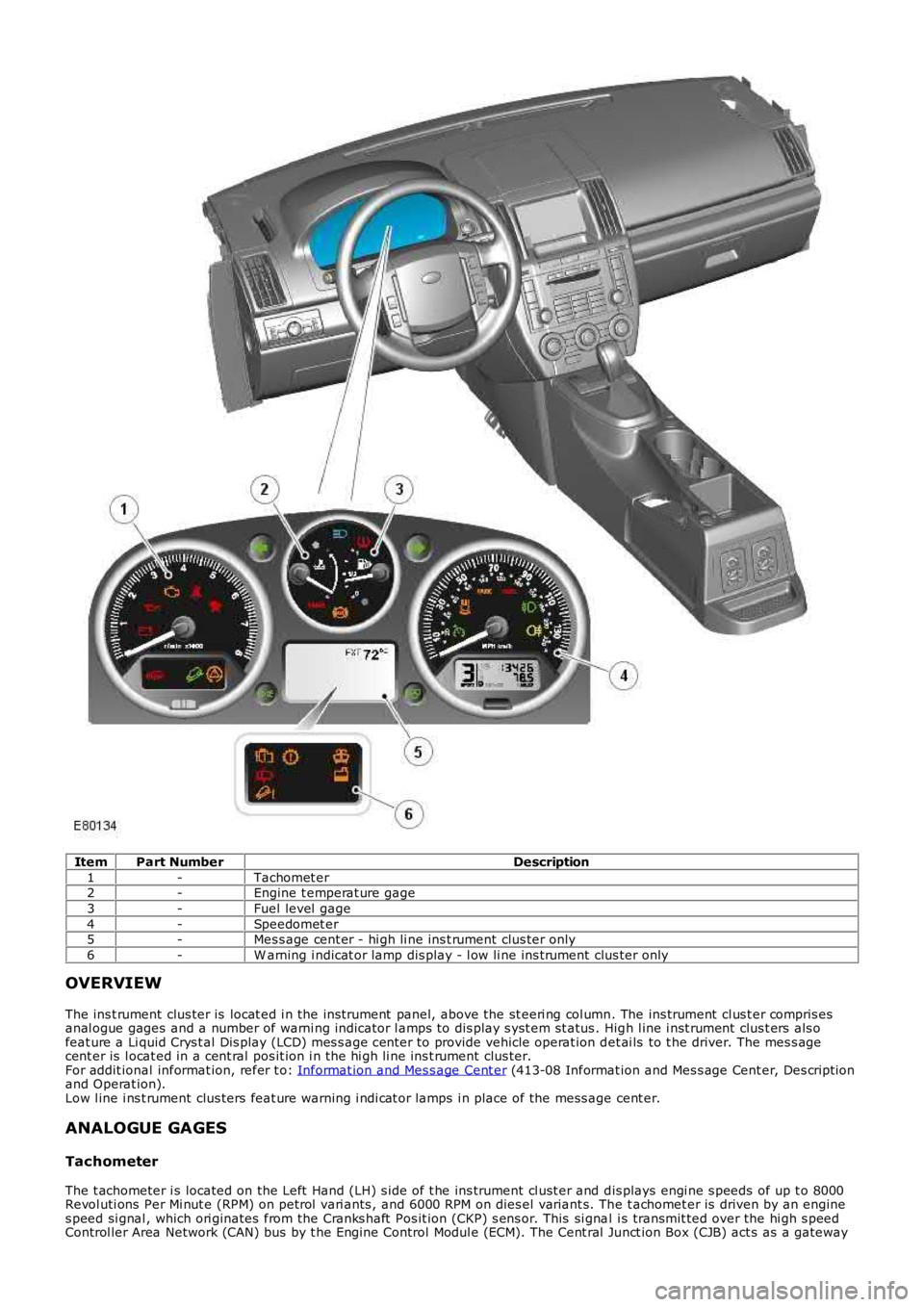 LAND ROVER FRELANDER 2 2006  Repair Manual ItemPart NumberDescription
1-Tachomet er2-Engine t emperat ure gage
3-Fuel level  gage
4-Speedomet er5-Mes s age cent er - hi gh li ne ins t rument clus ter only
6-W arning i ndicat or lamp dis play -