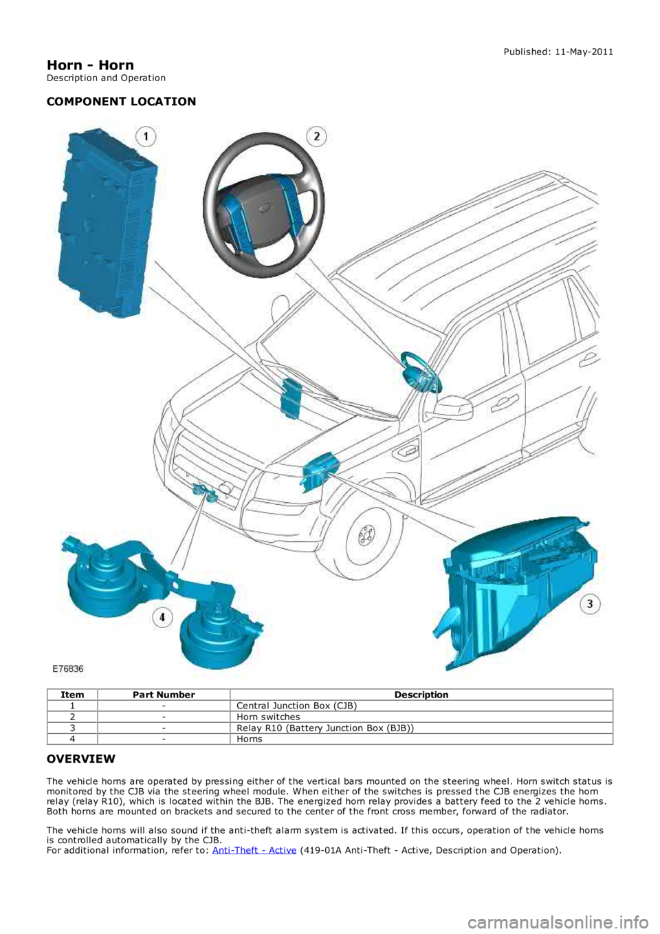 LAND ROVER FRELANDER 2 2006  Repair Manual Publi s hed: 11-May-2011
Horn - Horn
Des cript ion and Operat ion
COMPONENT LOCATION
ItemPart NumberDescription1-Central Juncti on Box (CJB)
2-Horn s wit ches
3-Relay R10 (Bat tery Juncti on Box (BJB)