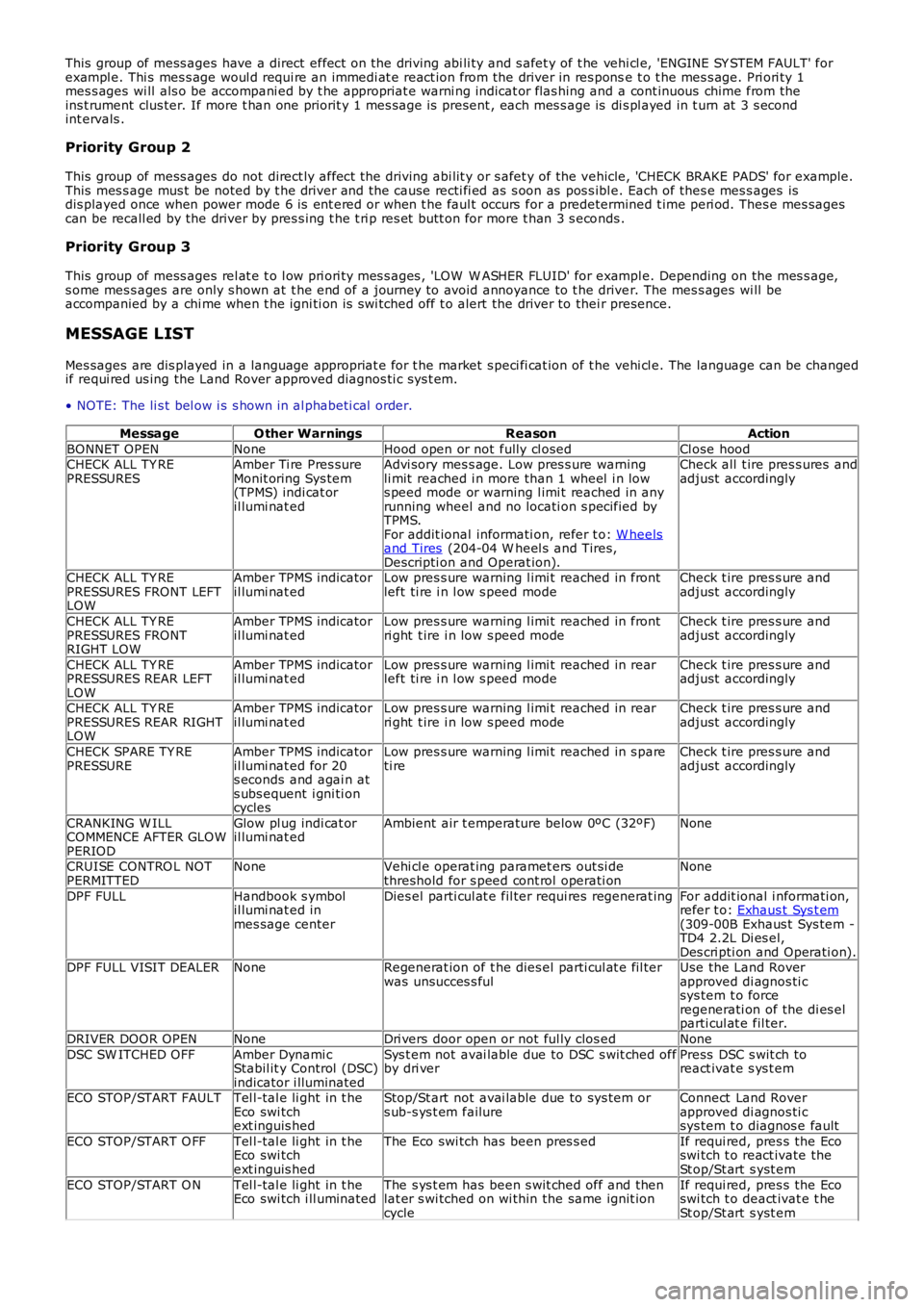 LAND ROVER FRELANDER 2 2006  Repair Manual This  group of mess ages have a direct  effect on the driving abi li ty and s afet y of t he vehi cl e, 'ENGINE SY STEM FAULT' forexampl e. Thi s  mes s age woul d requi re an immedi at e reac