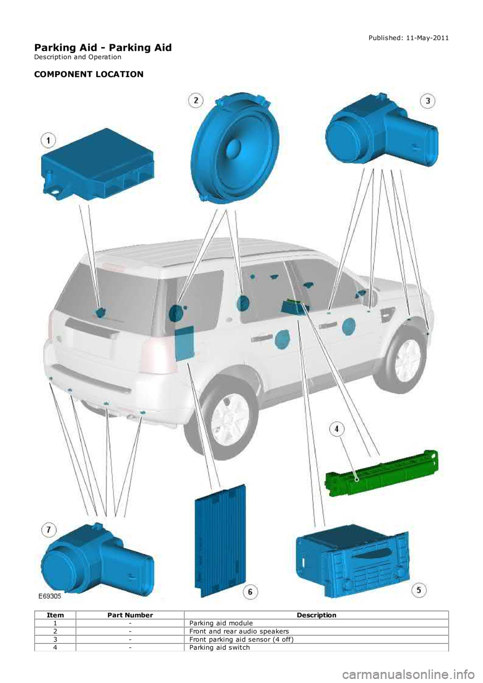 LAND ROVER FRELANDER 2 2006  Repair Manual Publi s hed: 11-May-2011
Parking Aid - Parking Aid
Des cript ion and Operat ion
COMPONENT LOCATION
ItemPart NumberDescription1-Parking ai d module
2-Front  and rear audio speakers
3-Front  parking ai 