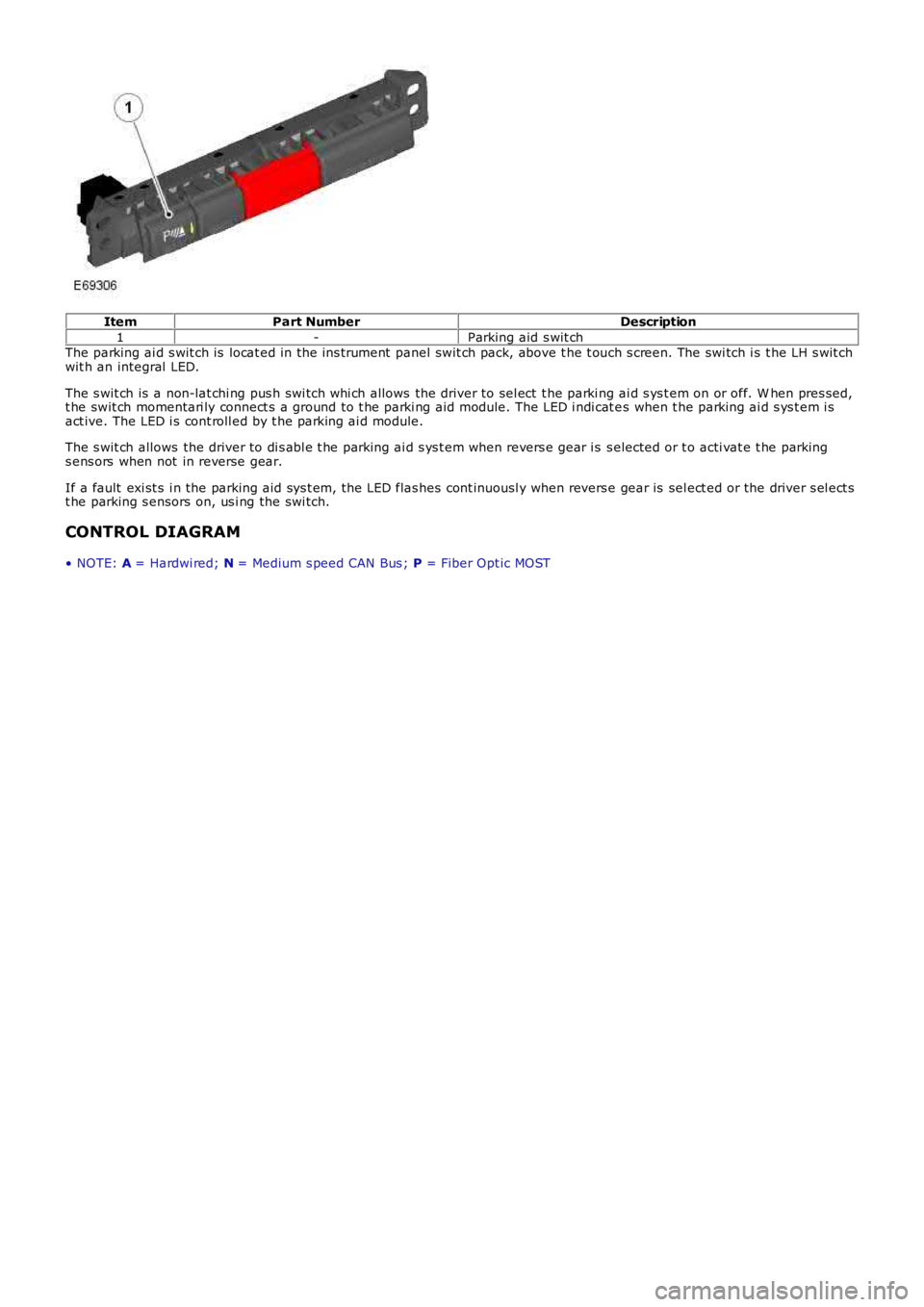LAND ROVER FRELANDER 2 2006  Repair Manual ItemPart NumberDescription
1-Parking aid s wit chThe parking ai d s wit ch is  locat ed in the ins trument  panel swit ch pack, above t he t ouch s creen. The swi tch i s  t he LH s wit chwit h an int