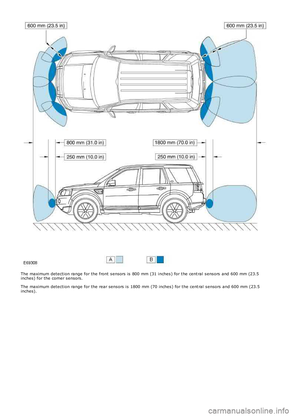LAND ROVER FRELANDER 2 2006  Repair Manual The maximum detecti on range for the front  s ensors is  800 mm (31 i nches ) for t he central s ens ors  and 600 mm (23.5inches) for the corner s ensors.
The maximum detecti on range for the rear sen