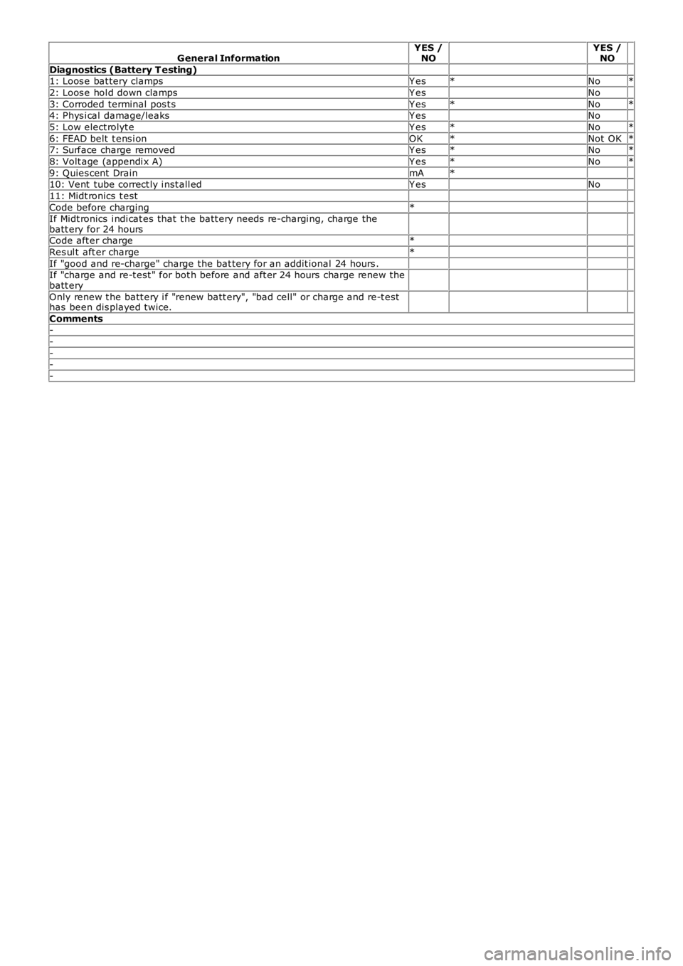 LAND ROVER FRELANDER 2 2006  Repair Manual General InformationYES /NO YES /NO 
Diagnostics (Battery T esting)    1: Loos e bat tery clampsY es*No*
2: Loos e hol d down clampsY es No 
3: Corroded terminal pos t sY es*No*4: Phys i cal  damage/le