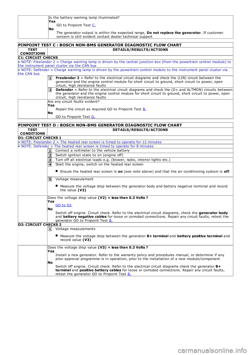 LAND ROVER FRELANDER 2 2006  Repair Manual 1
2
1
2
3
4
5
1
Is  the bat tery warning lamp i ll uminated?YesGO t o Pi npoint  Tes t C.NoThe generat or output is  wit hi n t he expected range, Do not replace the generator. If cus tomerconcern i s