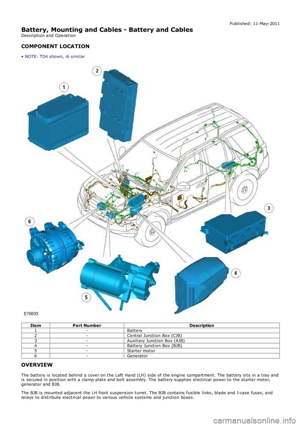 LAND ROVER FRELANDER 2 2006  Repair Manual Publi s hed: 11-May-2011
Battery, Mounting and Cables - Battery and Cables
Des cript ion and Operat ion
COMPONENT LOCATION
• NOTE: TD4 s hown, i6 s imil ar
ItemPart NumberDescription1-Batt ery
2-Cen