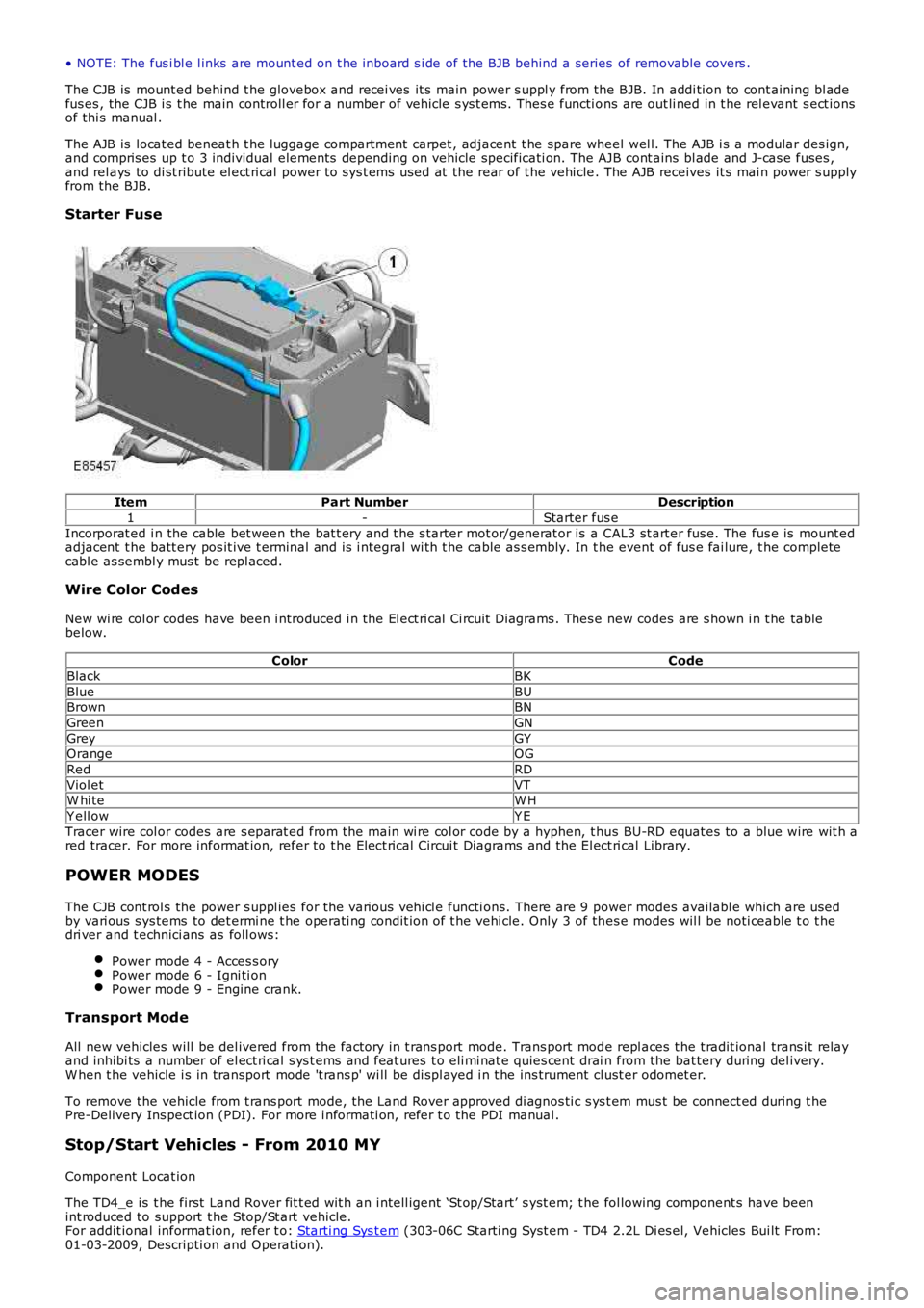 LAND ROVER FRELANDER 2 2006  Repair Manual • NOTE: The fus i bl e l inks are mount ed on t he inboard s i de of the BJB behind a series of removable covers .
The CJB is  mount ed behind t he glovebox and recei ves  it s main power s uppl y f