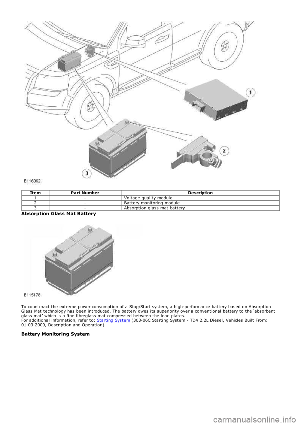 LAND ROVER FRELANDER 2 2006  Repair Manual ItemPart NumberDescription
1-Vol tage quali ty modul e2-Bat tery monit ori ng module
3-Abs orpt ion gl as s  mat  bat tery
Absorption Glass Mat Battery
To count eract the ext reme power consumpt ion o