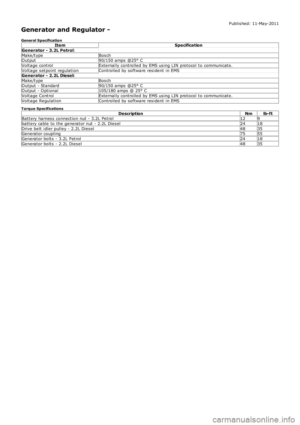 LAND ROVER FRELANDER 2 2006  Repair Manual Publi s hed: 11-May-2011
Generator and Regulator -
General SpecificationItemSpecification
Generator - 3.2L Petrol:
Make/t ypeBos chOut put90/150 amps  @25° C
Volt age cont rolExternal ly controlled b