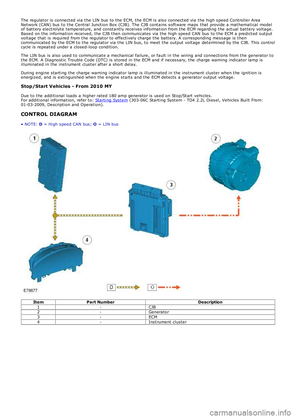 LAND ROVER FRELANDER 2 2006  Repair Manual The regulat or is  connect ed vi a t he LIN bus  to the ECM, t he ECM i s als o connect ed vi a t he high s peed Control ler AreaNetwork (CAN) bus  t o t he Central Junct ion Box (CJB). The CJB cont a
