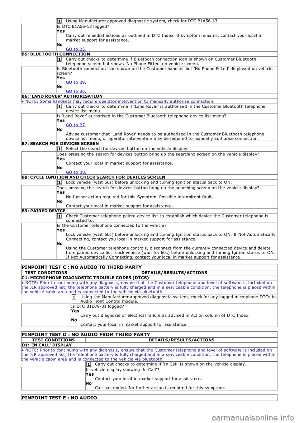 LAND ROVER FRELANDER 2 2006  Repair Manual 1
1
1
1
1
1
1
1
Us ing Manufacturer approved di agnos ti c s ys t em, check for DTC B1A56-13.
Is  DTC B1A56-13 logged?YesCarry out remedial  acti ons  as  out li ned in DTC Index. If s ymptom remai ns