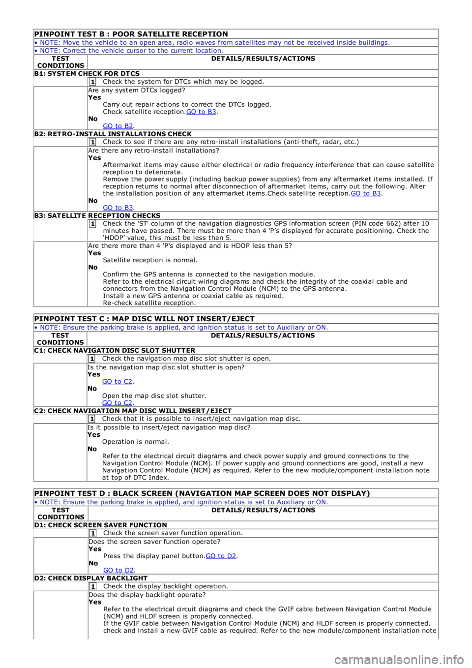 LAND ROVER FRELANDER 2 2006  Repair Manual 1
1
1
1
1
1
1
PINPOINT TEST B : POOR SATELLITE RECEPTION
• NOTE: Move t he vehi cl e t o an open area, radi o waves from s at el li tes  may not  be recei ved ins ide buil dings.
• NOTE: Correct  