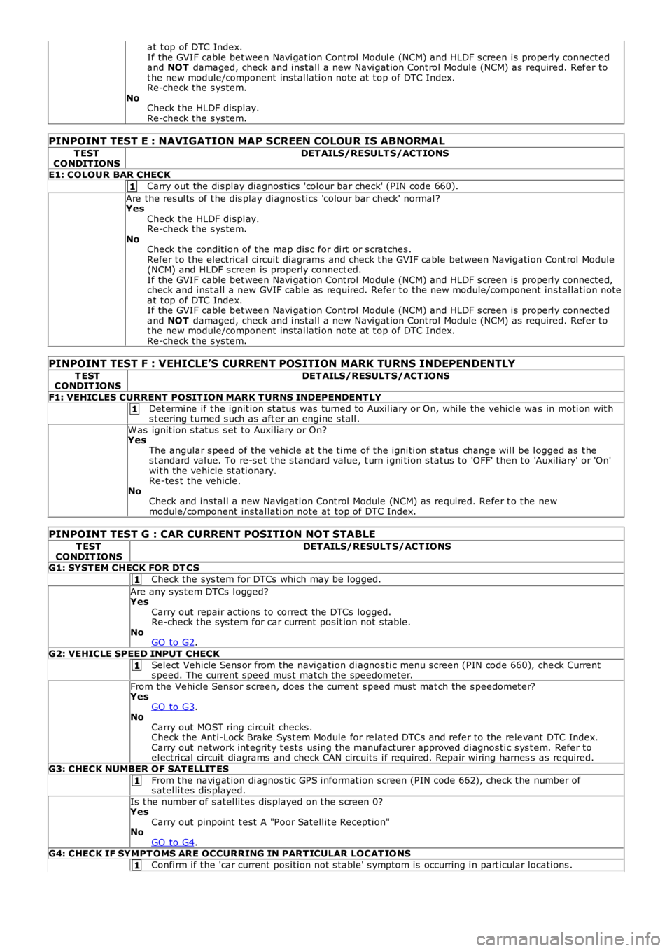 LAND ROVER FRELANDER 2 2006  Repair Manual 1
1
1
1
1
1
at  t op of DTC Index.If the GVIF cable bet ween Navi gat ion Cont rol Modul e (NCM) and HLDF s creen is  properly connect edand NOT damaged, check and i nst all  a new Navi gat ion Cont r