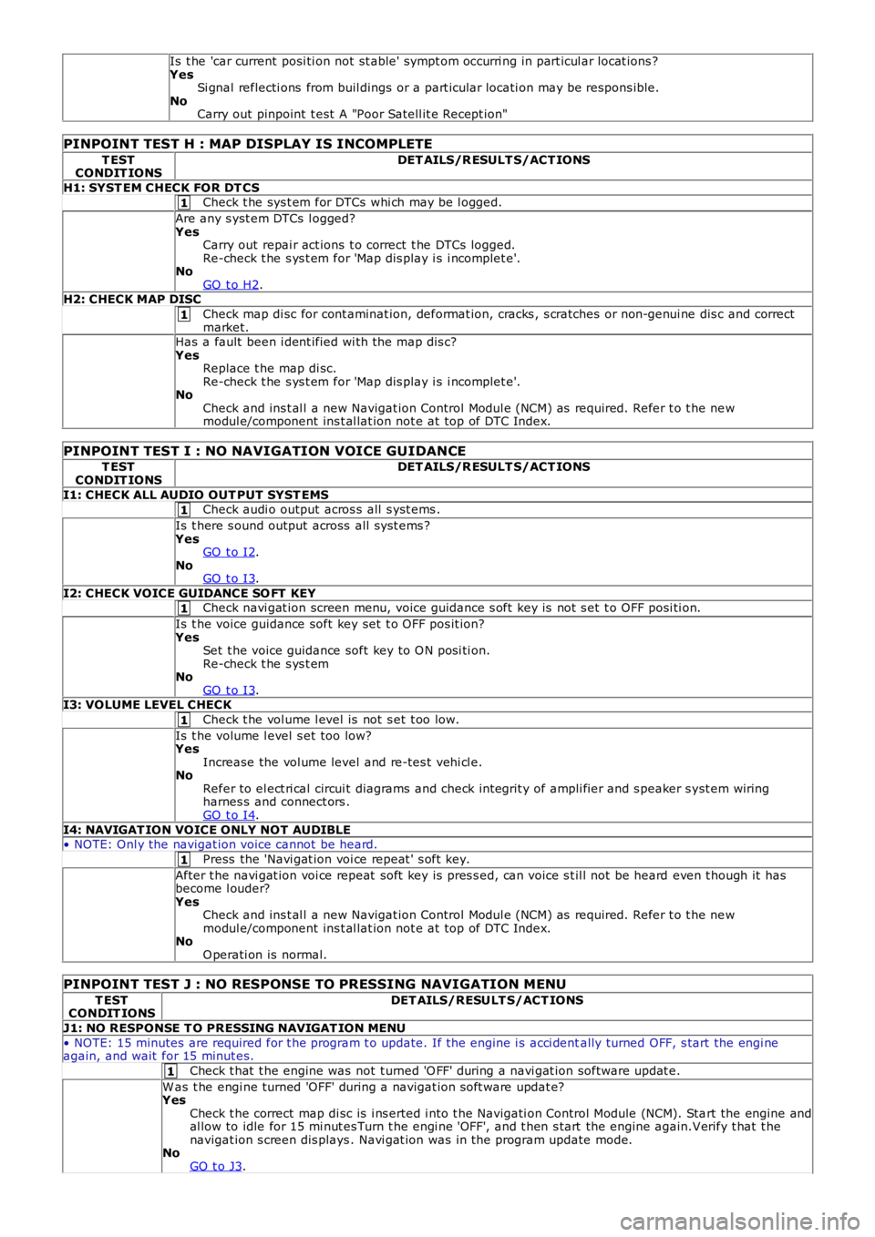 LAND ROVER FRELANDER 2 2006  Repair Manual 1
1
1
1
1
1
1
Is  t he 'car current posi ti on not st able' sympt om occurri ng in part icul ar locat ions ?YesSi gnal reflecti ons  from buil dings or a part icular locati on may be respons i