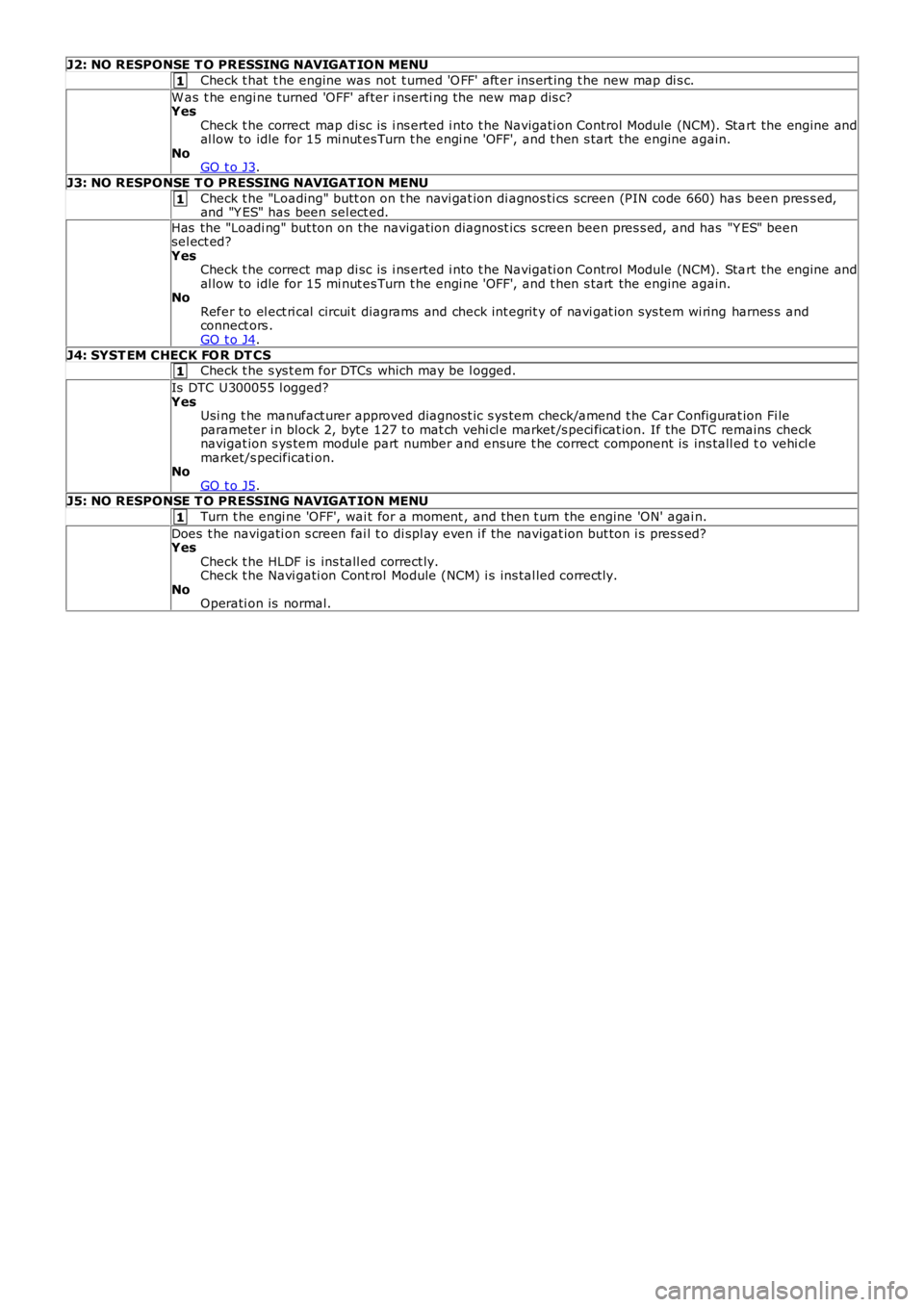 LAND ROVER FRELANDER 2 2006  Repair Manual 1
1
1
1
J2: NO RESPONSE T O PRESSING NAVIGAT ION MENU
Check t hat  t he engine was  not  t urned 'O FF' aft er ins ert ing t he new map di s c.
W as  t he engi ne turned 'OFF' after i 