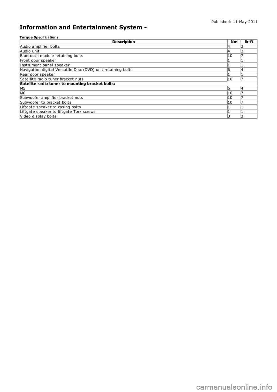 LAND ROVER FRELANDER 2 2006  Repair Manual Publi s hed: 11-May-2011
Information and Entertainment System -
Torque SpecificationsDescriptionNmlb-ft
Audio ampl ifier bolt s43
Audio uni t43Bluet oot h module ret aining bolt s107
Front  door speak