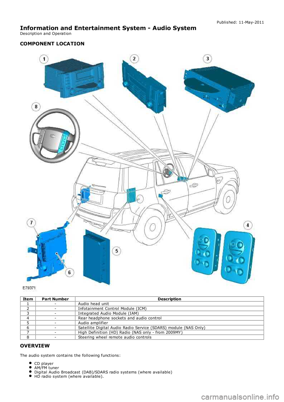 LAND ROVER FRELANDER 2 2006  Repair Manual Publi s hed: 11-May-2011
Information and Entertainment System - Audio System
Des cript ion and Operat ion
COMPONENT LOCATION
ItemPart NumberDescription1-Audio head unit
2-Infotai nment  Cont rol Modul
