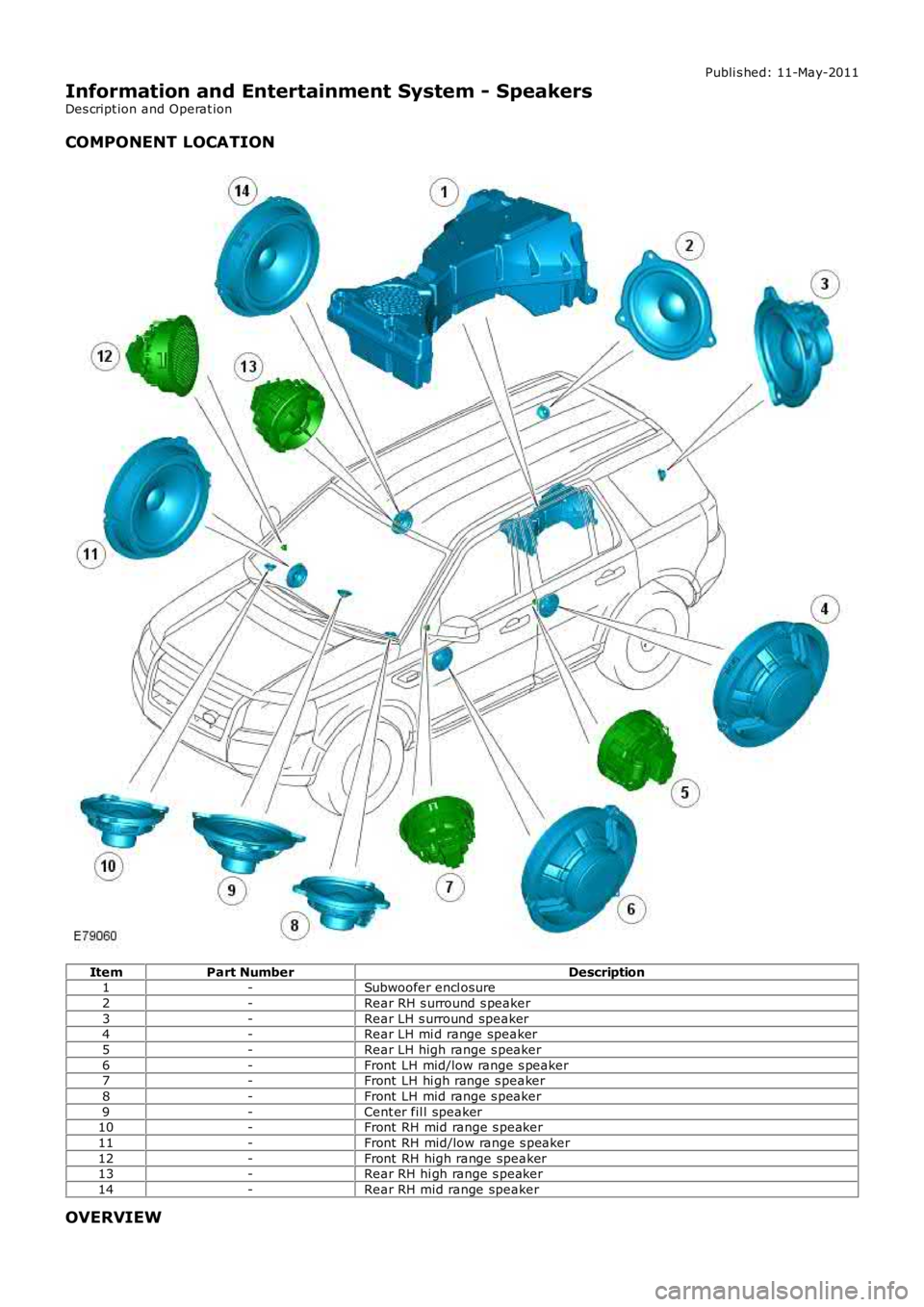 LAND ROVER FRELANDER 2 2006  Repair Manual Publi s hed: 11-May-2011
Information and Entertainment System - Speakers
Des cript ion and Operat ion
COMPONENT LOCATION
ItemPart NumberDescription1-Subwoofer encl osure
2-Rear RH s urround s peaker
3