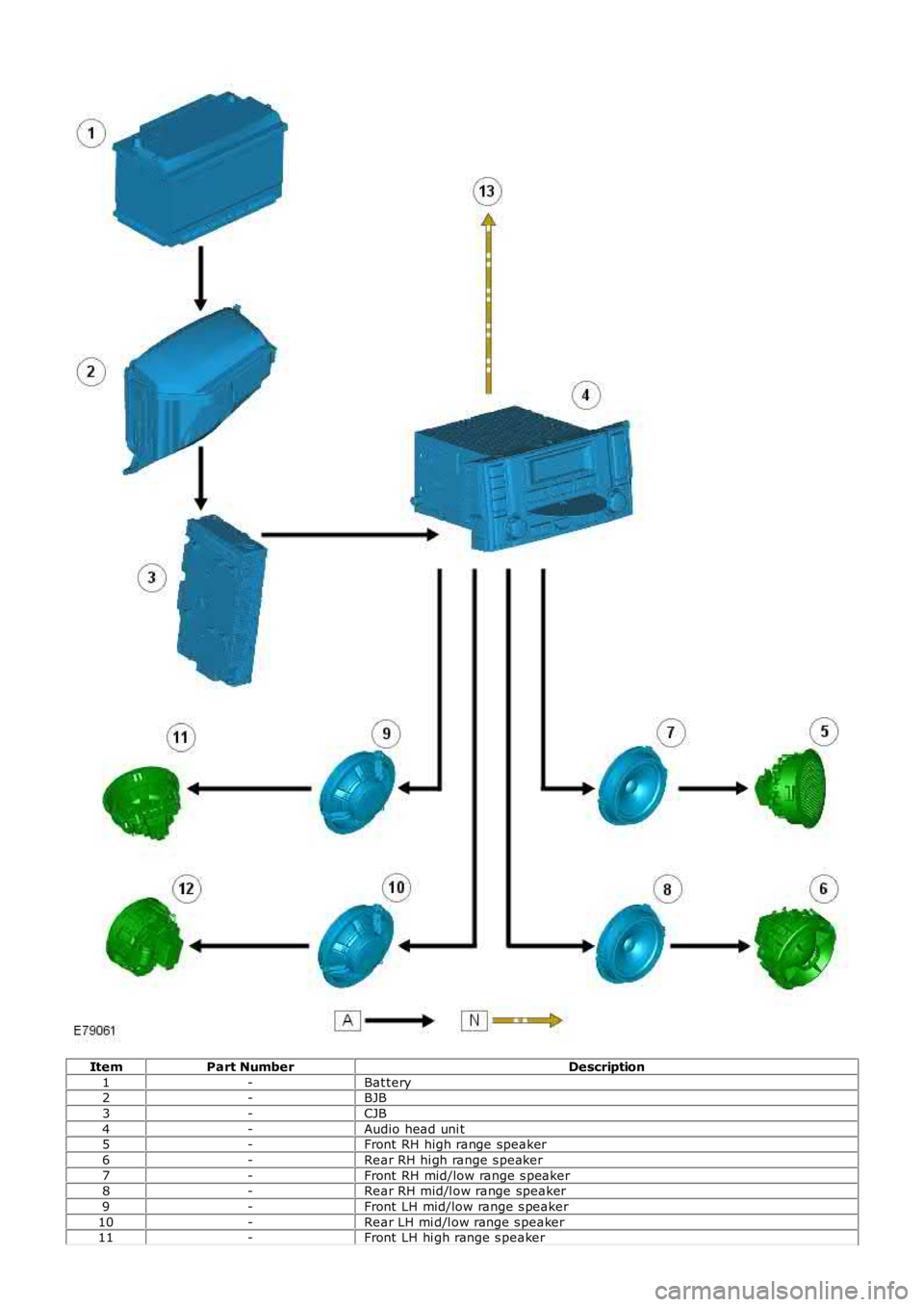 LAND ROVER FRELANDER 2 2006  Repair Manual ItemPart NumberDescription
1-Bat tery2-BJB
3-CJB
4-Audio head uni t5-Front  RH high range speaker
6-Rear RH hi gh range s peaker
7-Front  RH mid/low range s peaker8-Rear RH mid/l ow range speaker
9-Fr