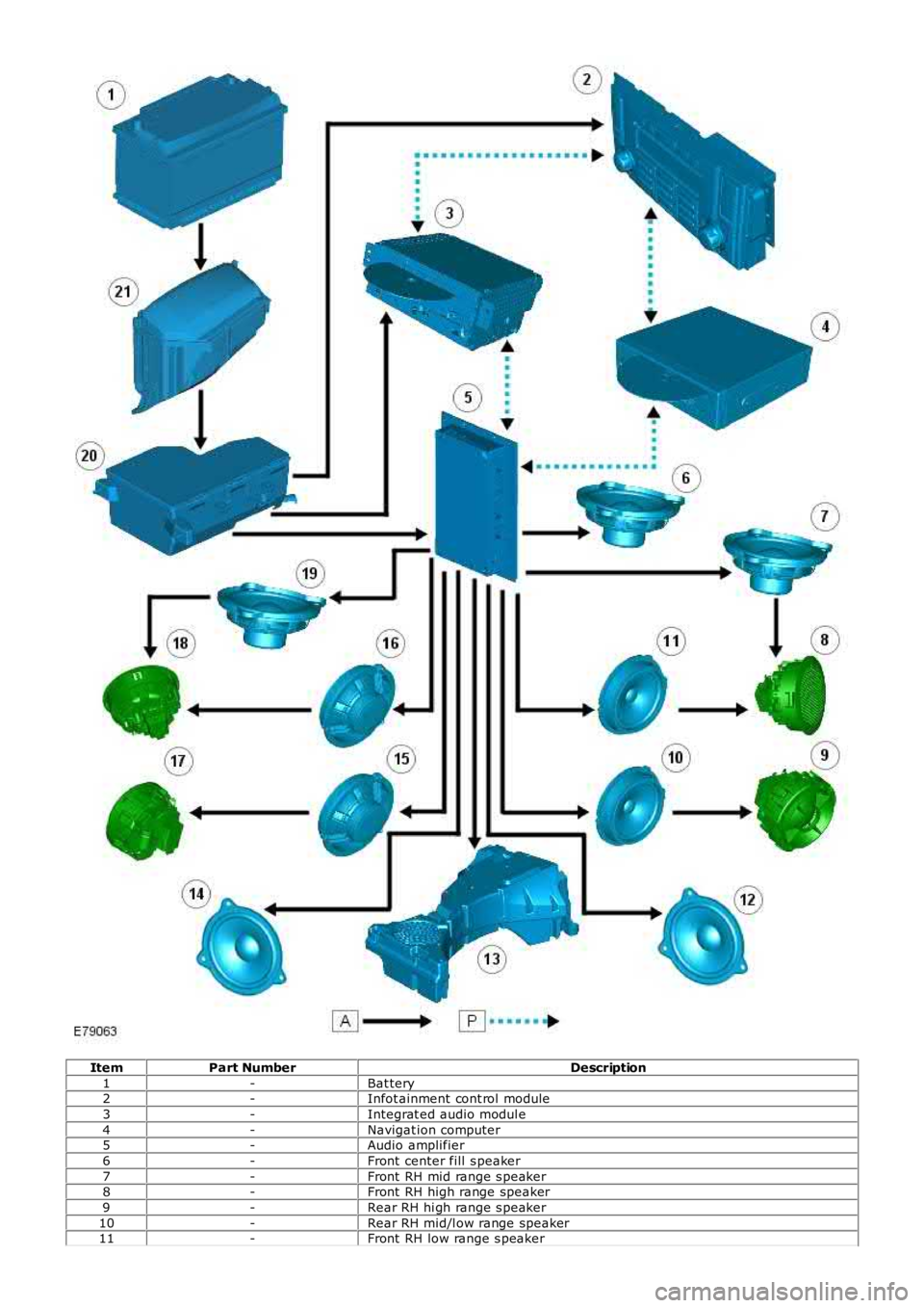 LAND ROVER FRELANDER 2 2006  Repair Manual ItemPart NumberDescription
1-Bat tery2-Infot ainment cont rol module
3-Integrat ed audio modul e
4-Navigat ion computer5-Audio amplifier
6-Front  center fill  s peaker
7-Front  RH mid range s peaker8-