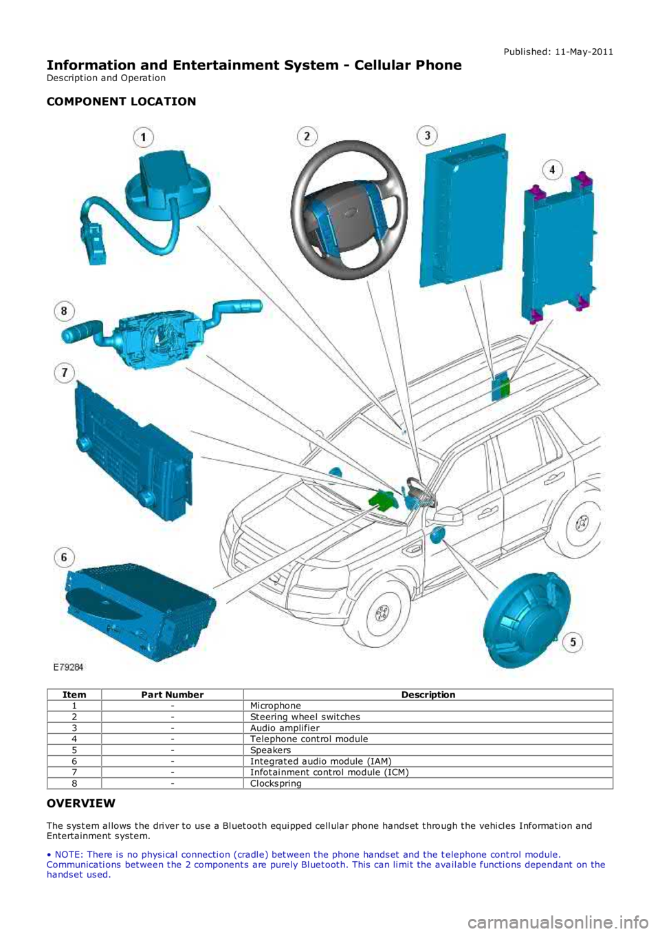 LAND ROVER FRELANDER 2 2006  Repair Manual Publi s hed: 11-May-2011
Information and Entertainment System - Cellular Phone
Des cript ion and Operat ion
COMPONENT LOCATION
ItemPart NumberDescription1-Mi crophone
2-St eering wheel s wit ches
3-Au