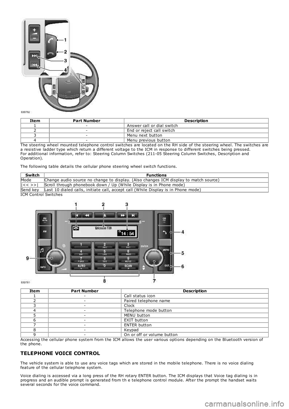 LAND ROVER FRELANDER 2 2006  Repair Manual ItemPart NumberDescription
1-Ans wer call  or dial  s wit ch2-End or reject  call  s wit ch
3-Menu next but t on
4-Menu previ ous  but tonThe s teeri ng wheel mount ed t el ephone control swi tches ar