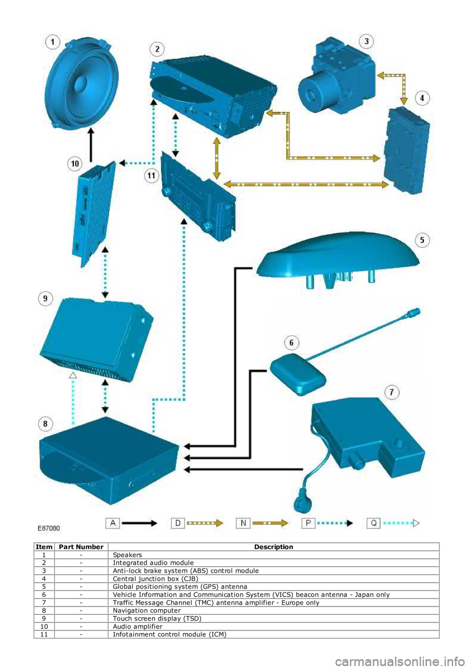 LAND ROVER FRELANDER 2 2006  Repair Manual ItemPart NumberDescription
1-Speakers2-Int egrated audio modul e
3-Ant i-lock brake s ys tem (ABS) cont rol  module
4-Cent ral juncti on box (CJB)5-Global  pos it ioning s ys tem (GPS) antenna
6-Vehi 