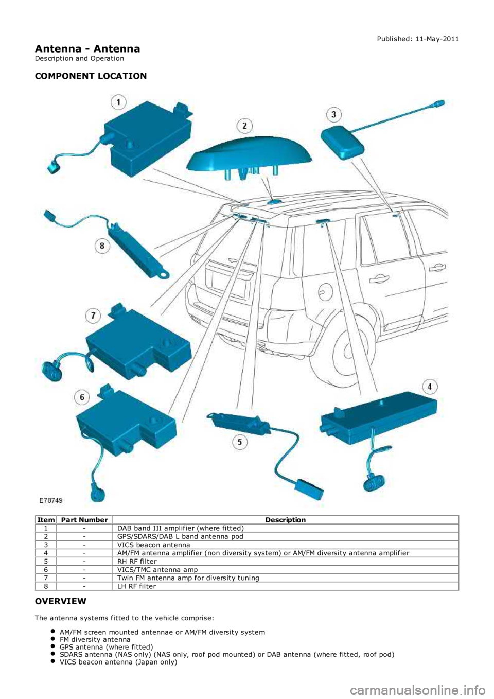LAND ROVER FRELANDER 2 2006  Repair Manual Publi s hed: 11-May-2011
Antenna - Antenna
Des cript ion and Operat ion
COMPONENT LOCATION
ItemPart NumberDescription1-DAB band III ampl ifier (where fi tt ed)
2-GPS/SDARS/DAB L band ant enna pod
3-VI