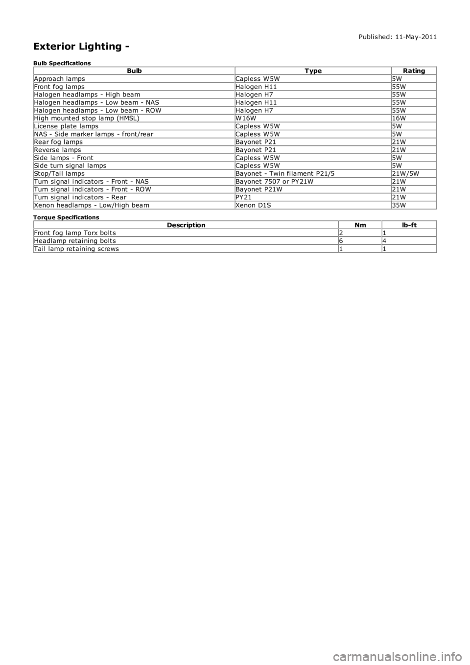 LAND ROVER FRELANDER 2 2006  Repair Manual Publi s hed: 11-May-2011
Exterior Lighting -
Bulb SpecificationsBulbT ypeRating
Approach lampsCaples s W 5W5W
Front  fog lampsHalogen H1155WHalogen headlamps  - Hi gh beamHalogen H755W
Halogen headlam