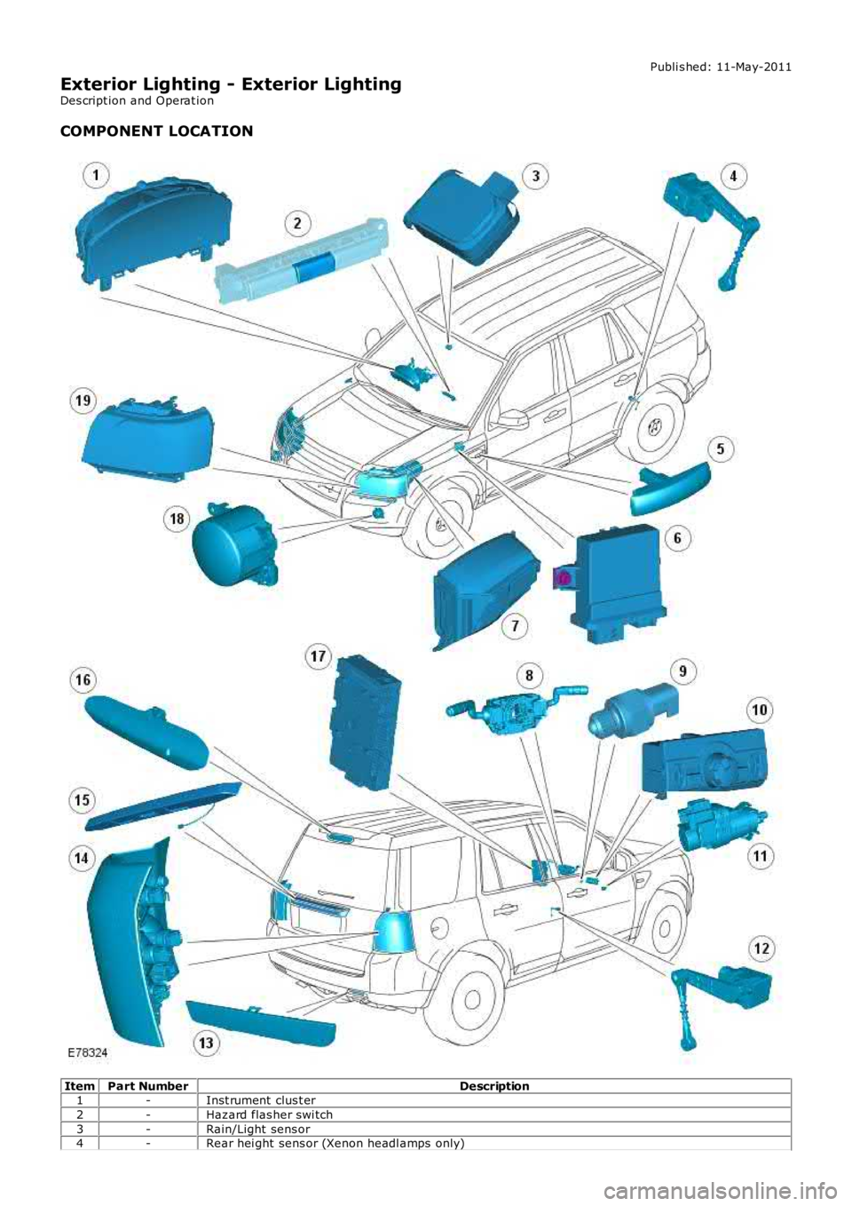 LAND ROVER FRELANDER 2 2006  Repair Manual Publi s hed: 11-May-2011
Exterior Lighting - Exterior Lighting
Des cript ion and Operat ion
COMPONENT LOCATION
ItemPart NumberDescription1-Inst rument  clus t er
2-Hazard flas her swi tch
3-Rain/Light