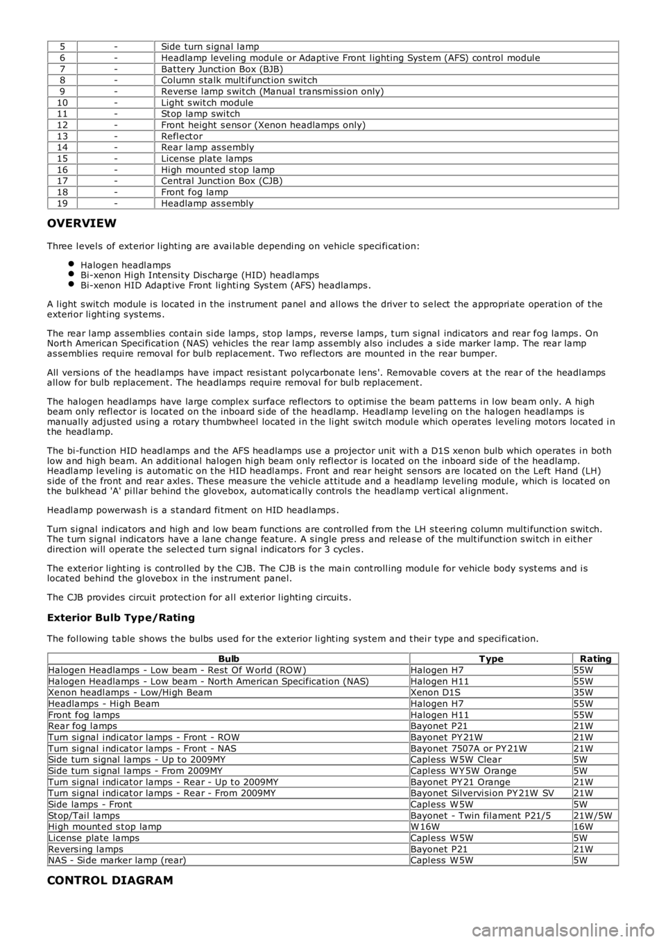 LAND ROVER FRELANDER 2 2006  Repair Manual 5-Side turn s ignal l amp
6-Headlamp level ing modul e or Adapt ive Front  l ighti ng Sys t em (AFS) control modul e
7-Bat tery Juncti on Box (BJB)8-Column s talk mult ifunct ion s wit ch
9-Revers e l