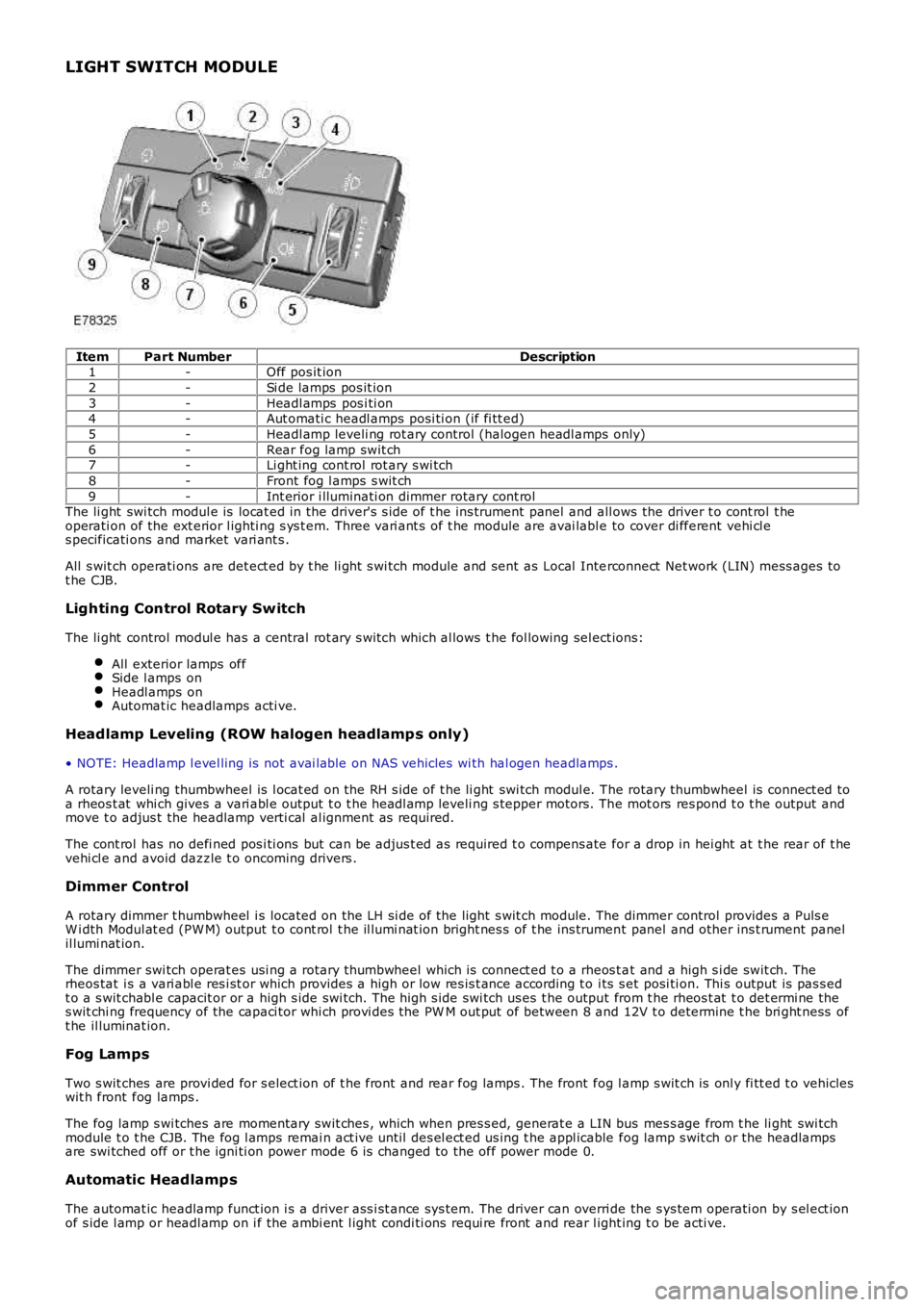 LAND ROVER FRELANDER 2 2006  Repair Manual LIGHT SWITCH MODULE
ItemPart NumberDescription1-Off pos it ion
2-Si de lamps  pos it ion
3-Headl amps  pos i ti on4-Aut omati c headl amps posi ti on (if fi tt ed)
5-Headl amp leveli ng rot ary contro