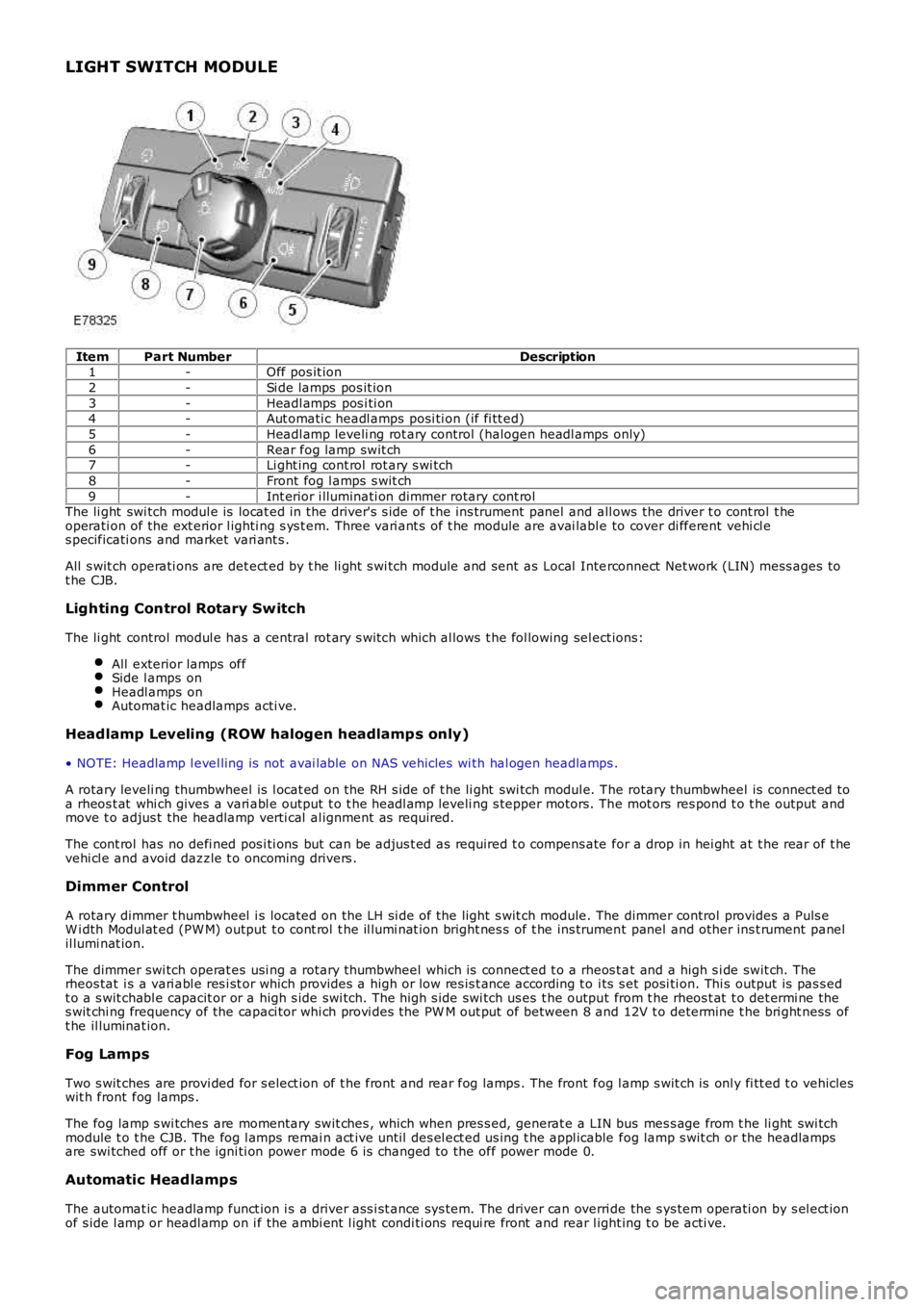 LAND ROVER FRELANDER 2 2006 Repair Manual LIGHT SWITCH MODULE
ItemPart NumberDescription1-Off pos it ion
2-Si de lamps pos it ion
3-Headl amps pos i ti on4-Aut omati c headl amps posi ti on (if fi tt ed)
5-Headl amp leveli ng rot ary contro LAND ROVER FRELANDER 2 2006 Repair Manual LIGHT SWITCH MODULE
ItemPart NumberDescription1-Off pos it ion
2-Si de lamps pos it ion
3-Headl amps pos i ti on4-Aut omati c headl amps posi ti on (if fi tt ed)
5-Headl amp leveli ng rot ary contro